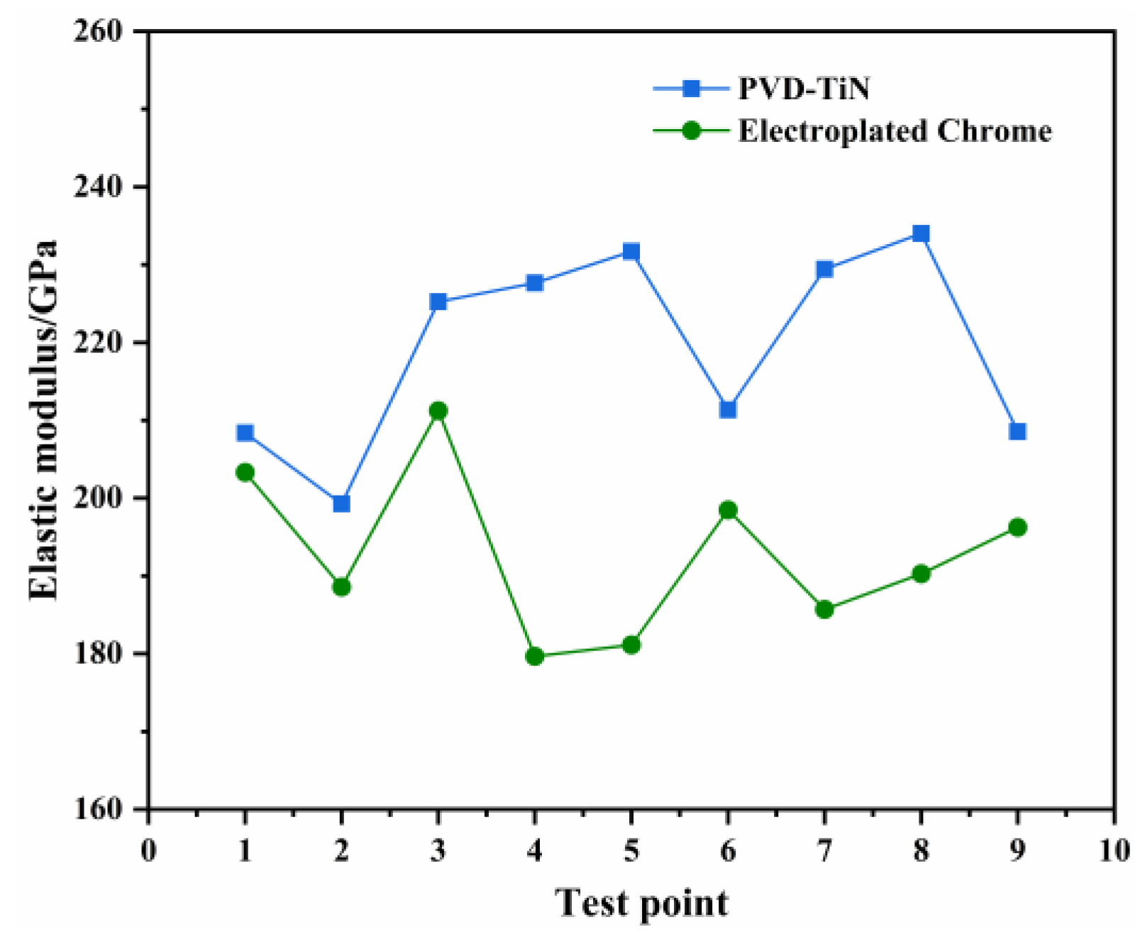 Coatings 13 00959 g007