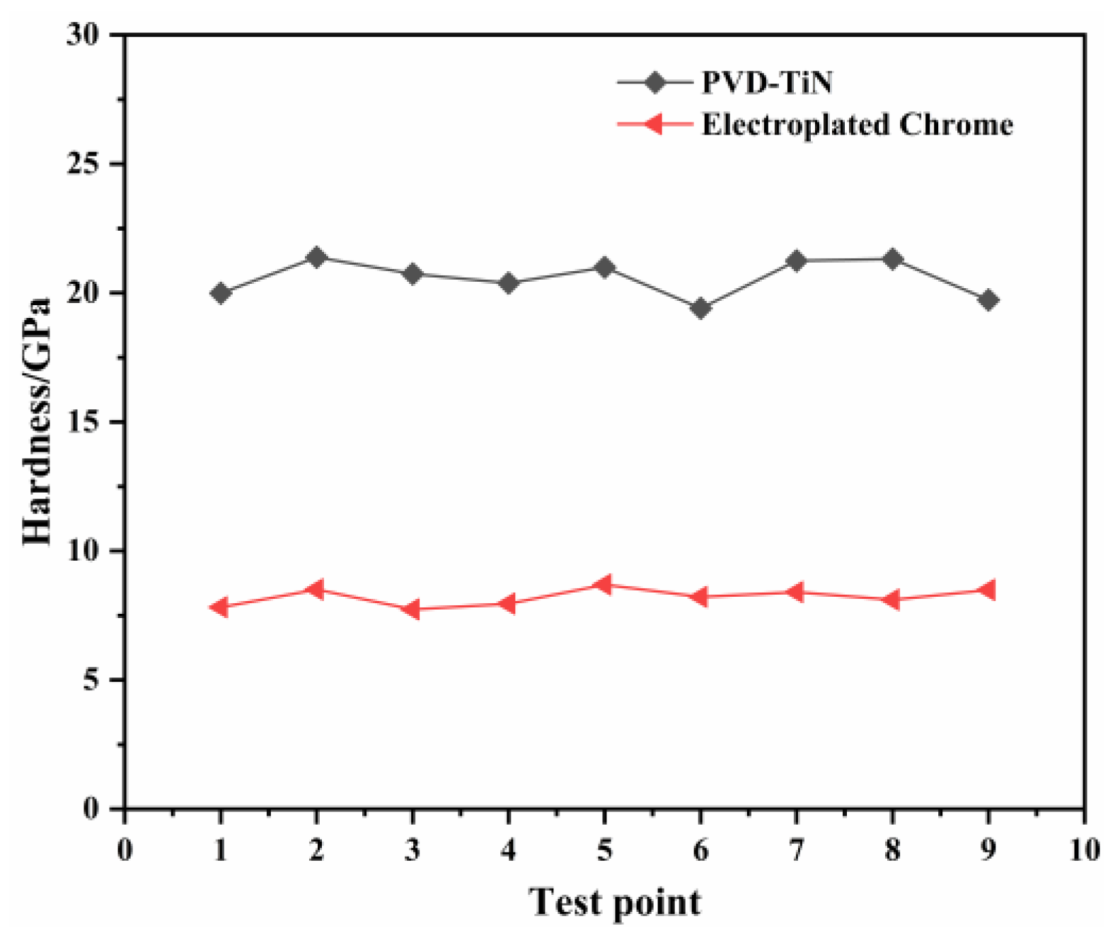 Coatings 13 00959 g008