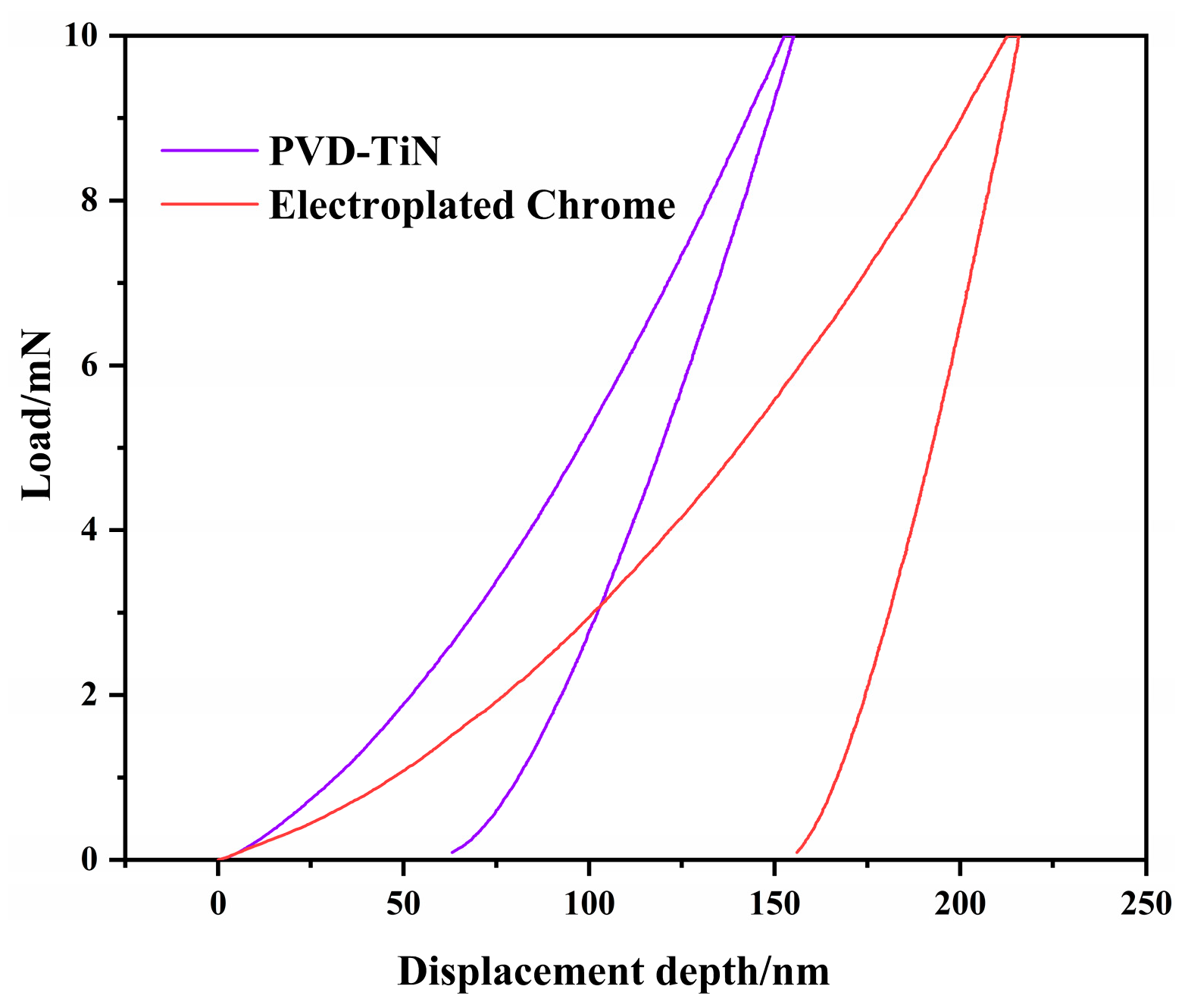Coatings 13 00959 g009