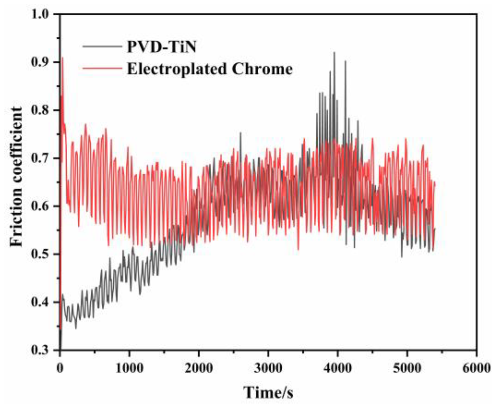 Coatings 13 00959 g010