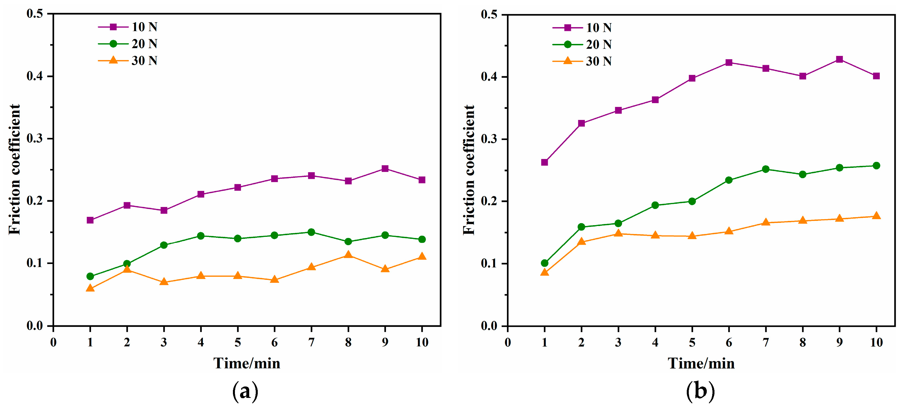Coatings 13 00959 g011