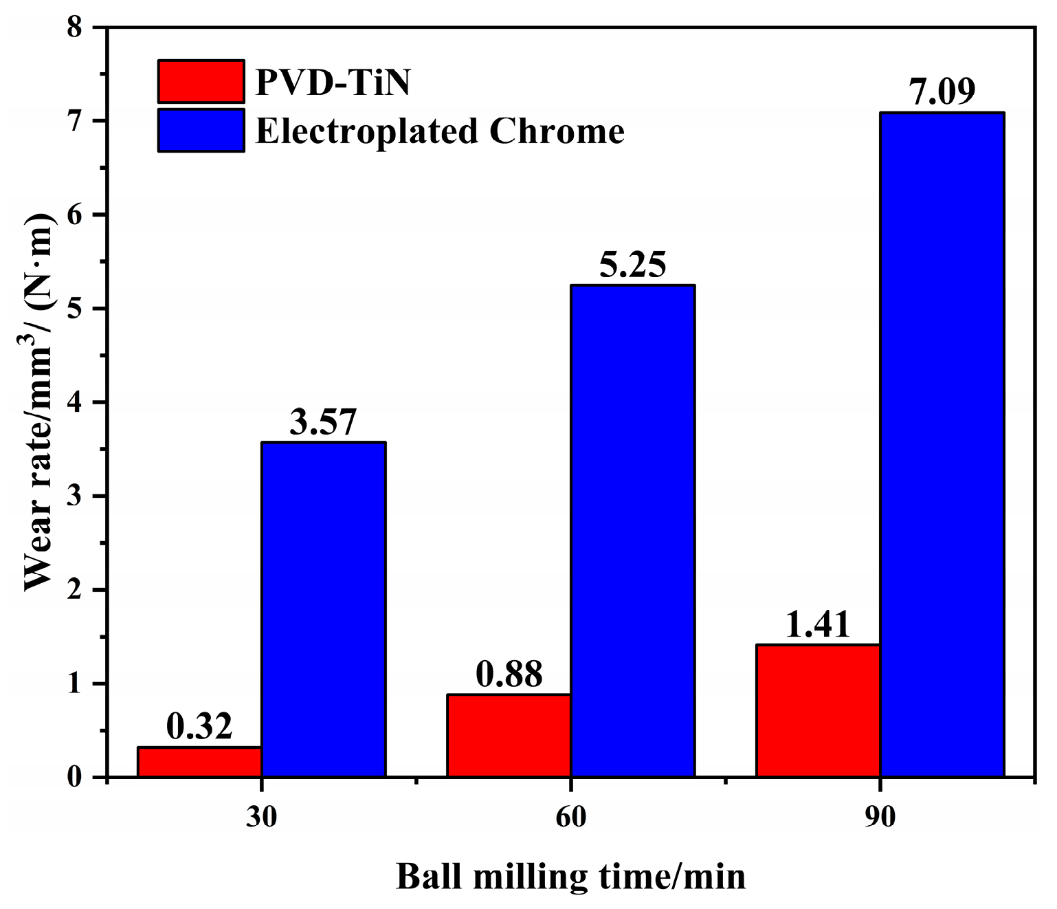 Coatings 13 00959 g017