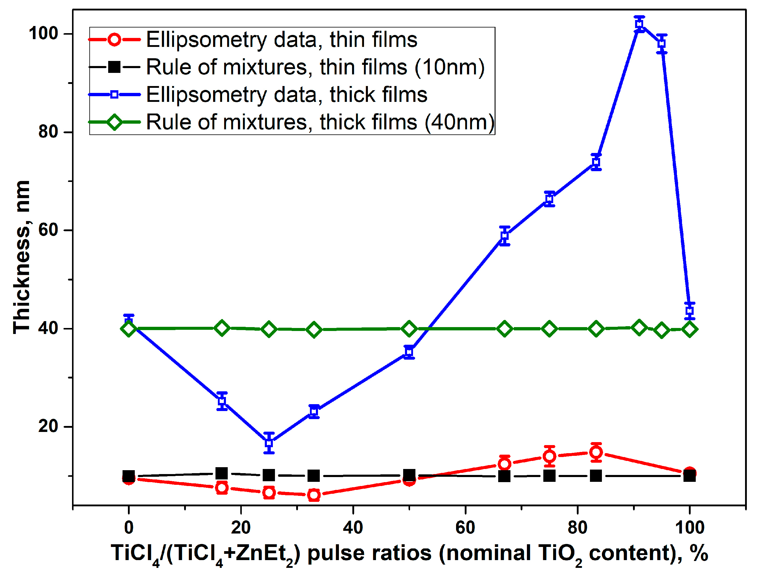 Coatings 13 00960 g001