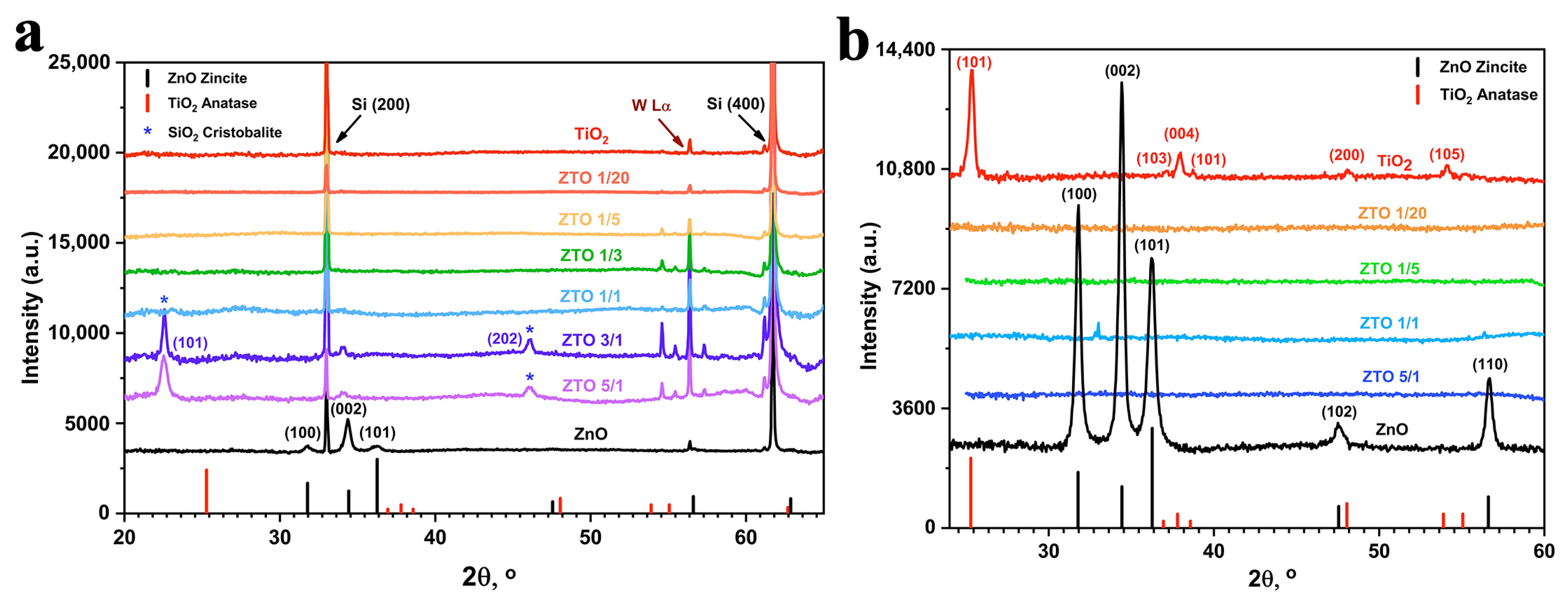 Coatings 13 00960 g002