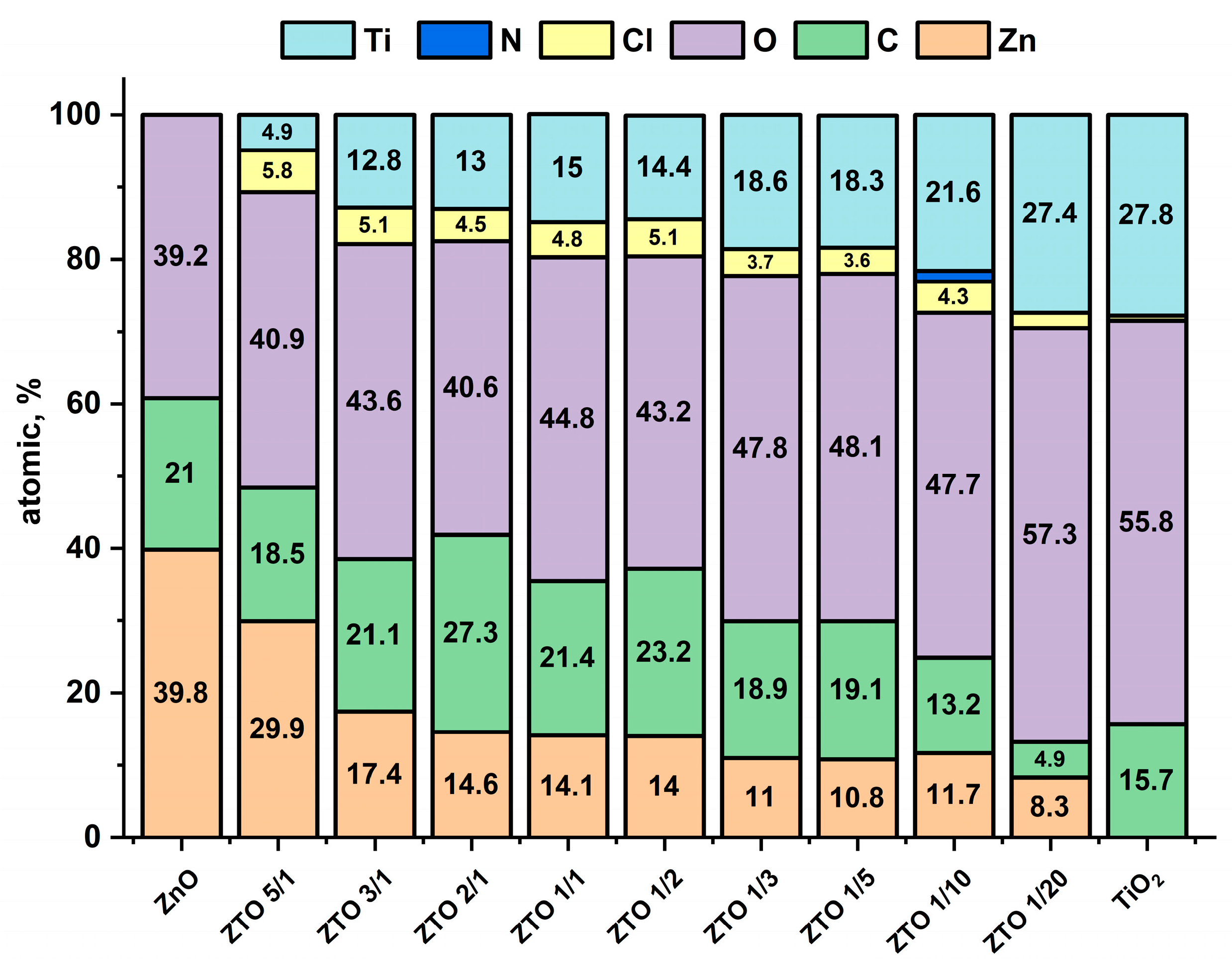 Coatings 13 00960 g005