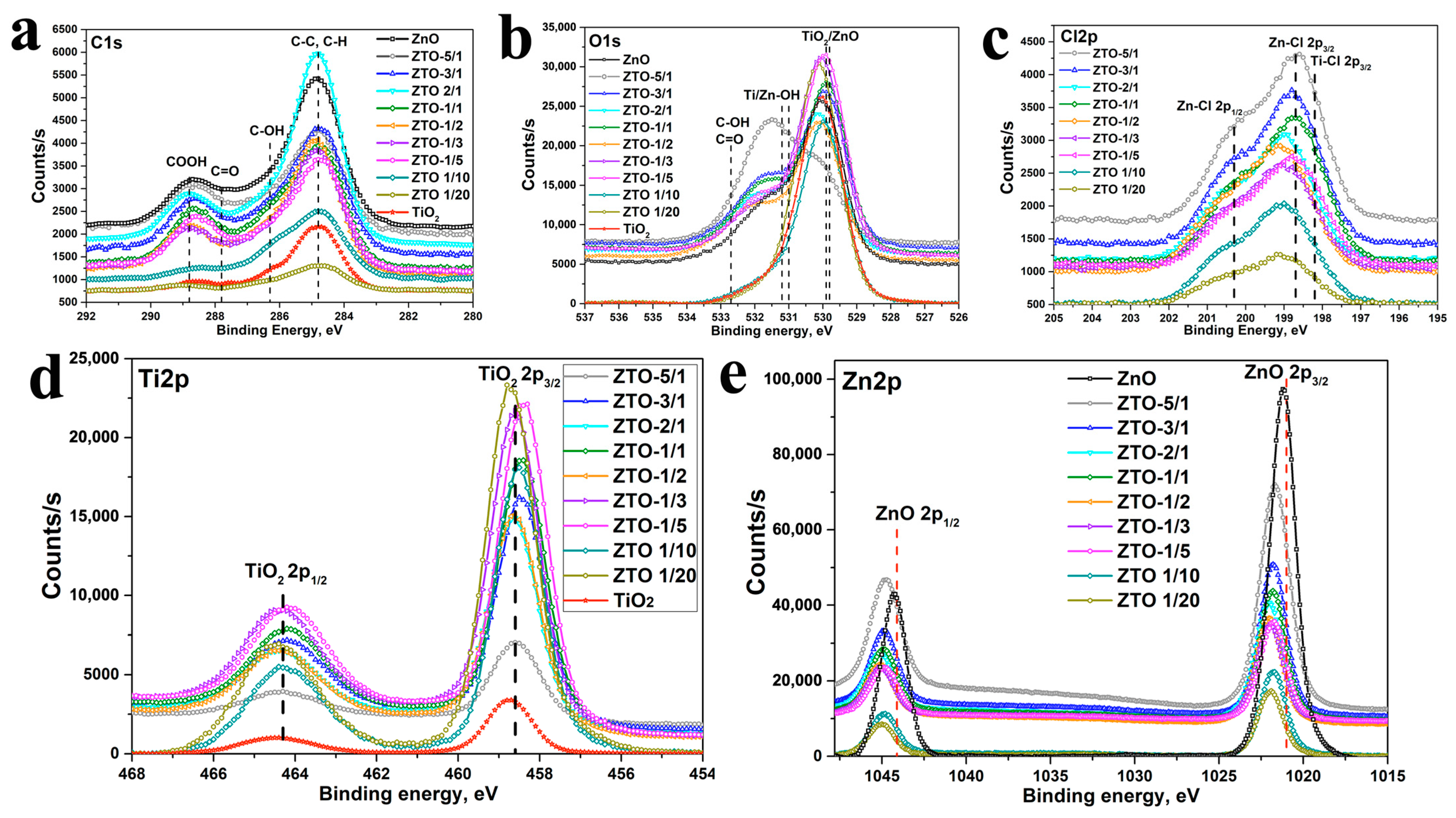 Coatings 13 00960 g006