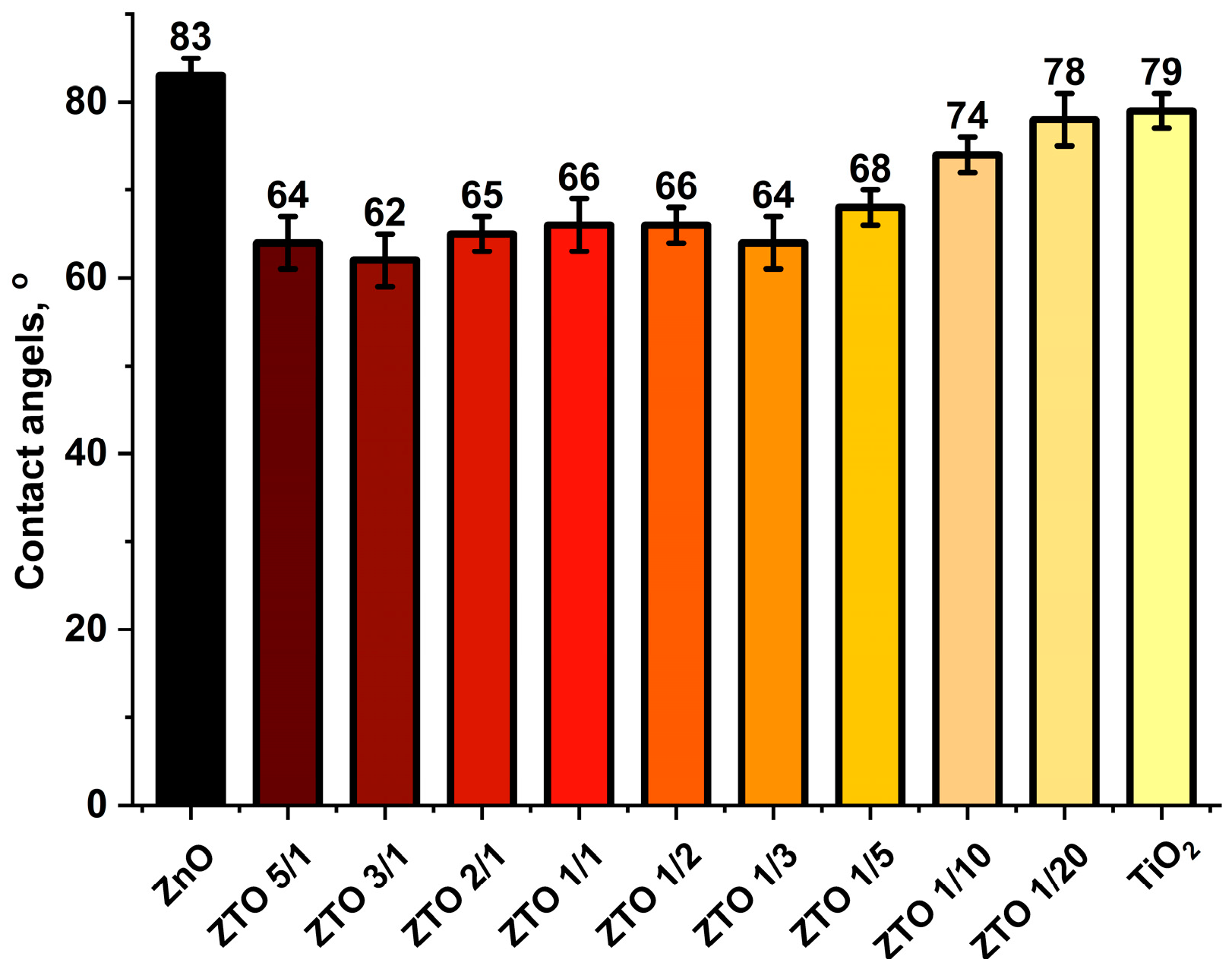 Coatings 13 00960 g007