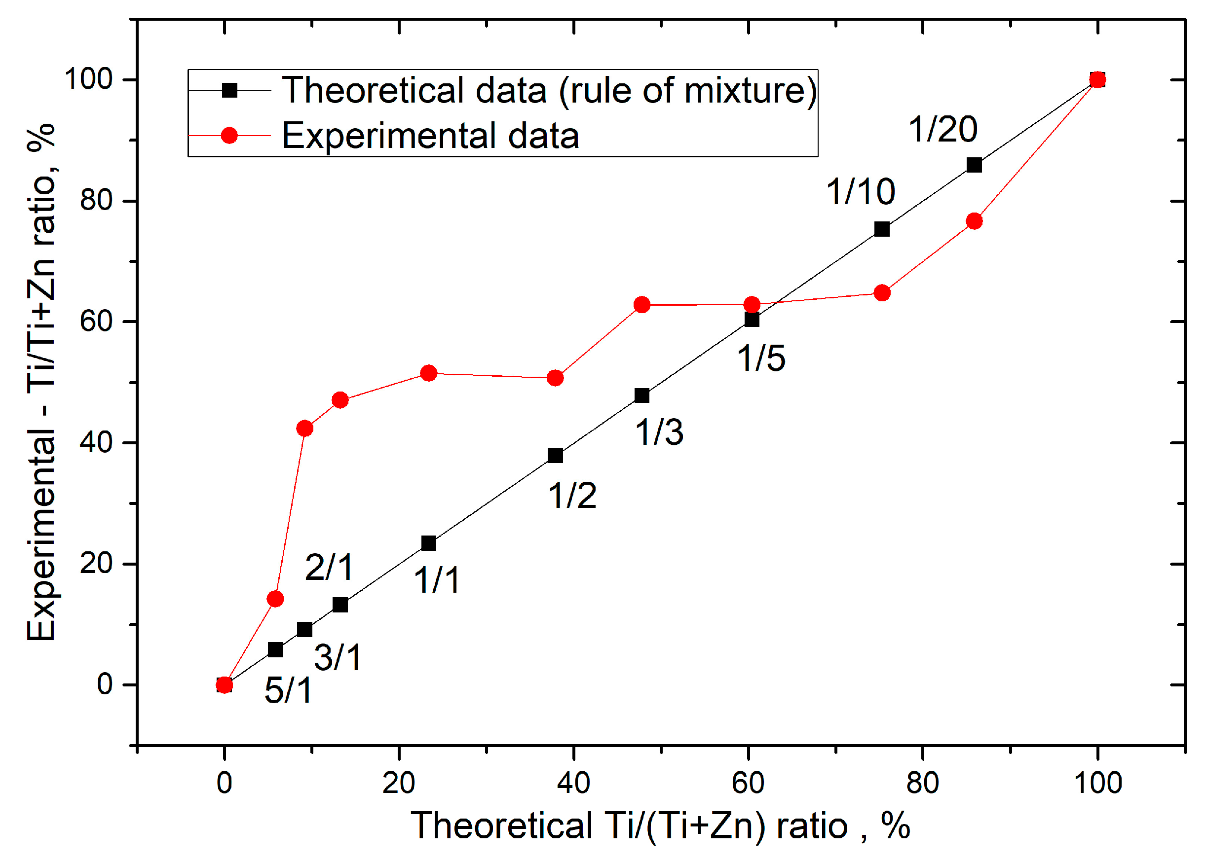 Coatings 13 00960 g009