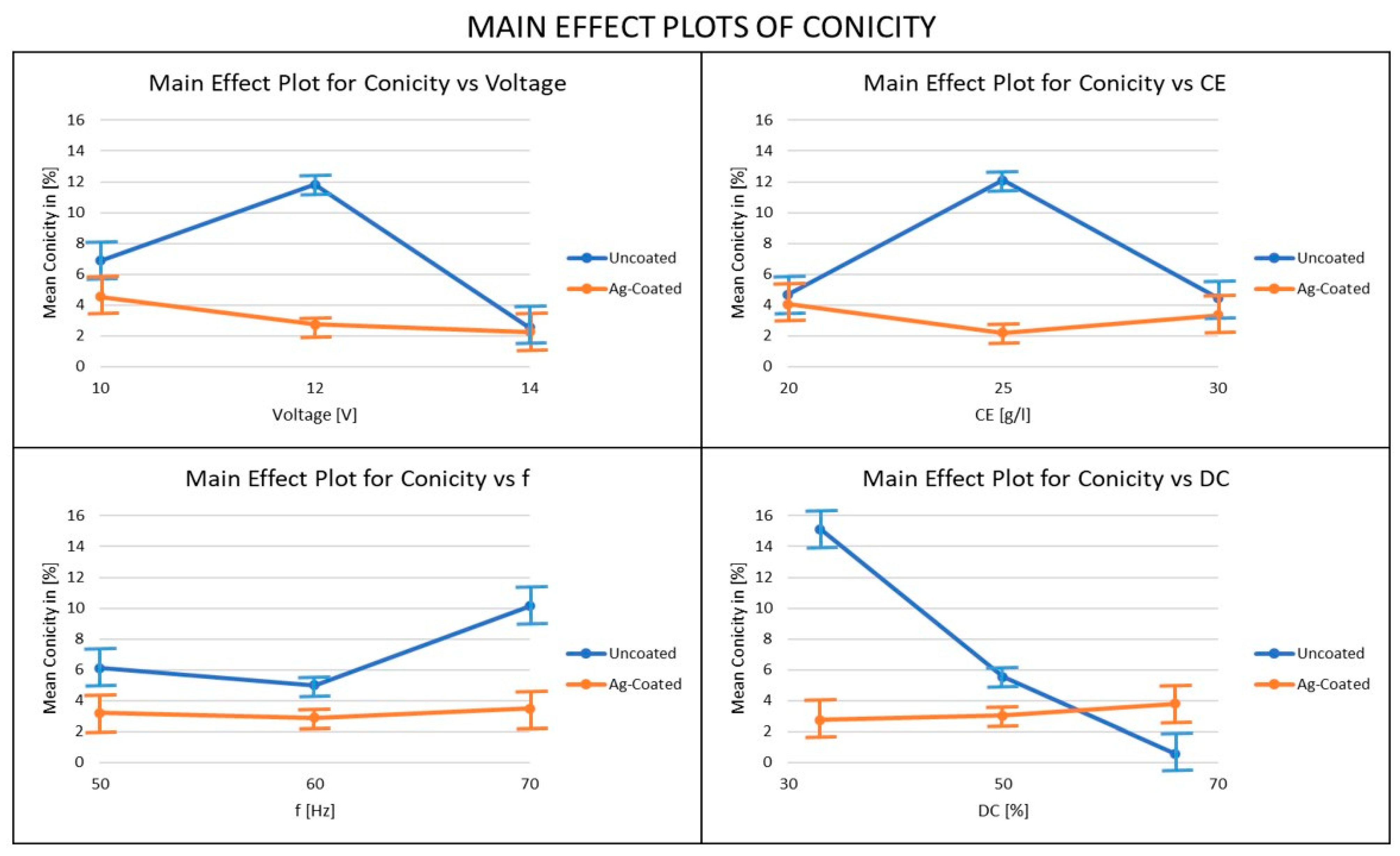 Coatings 13 00963 g008