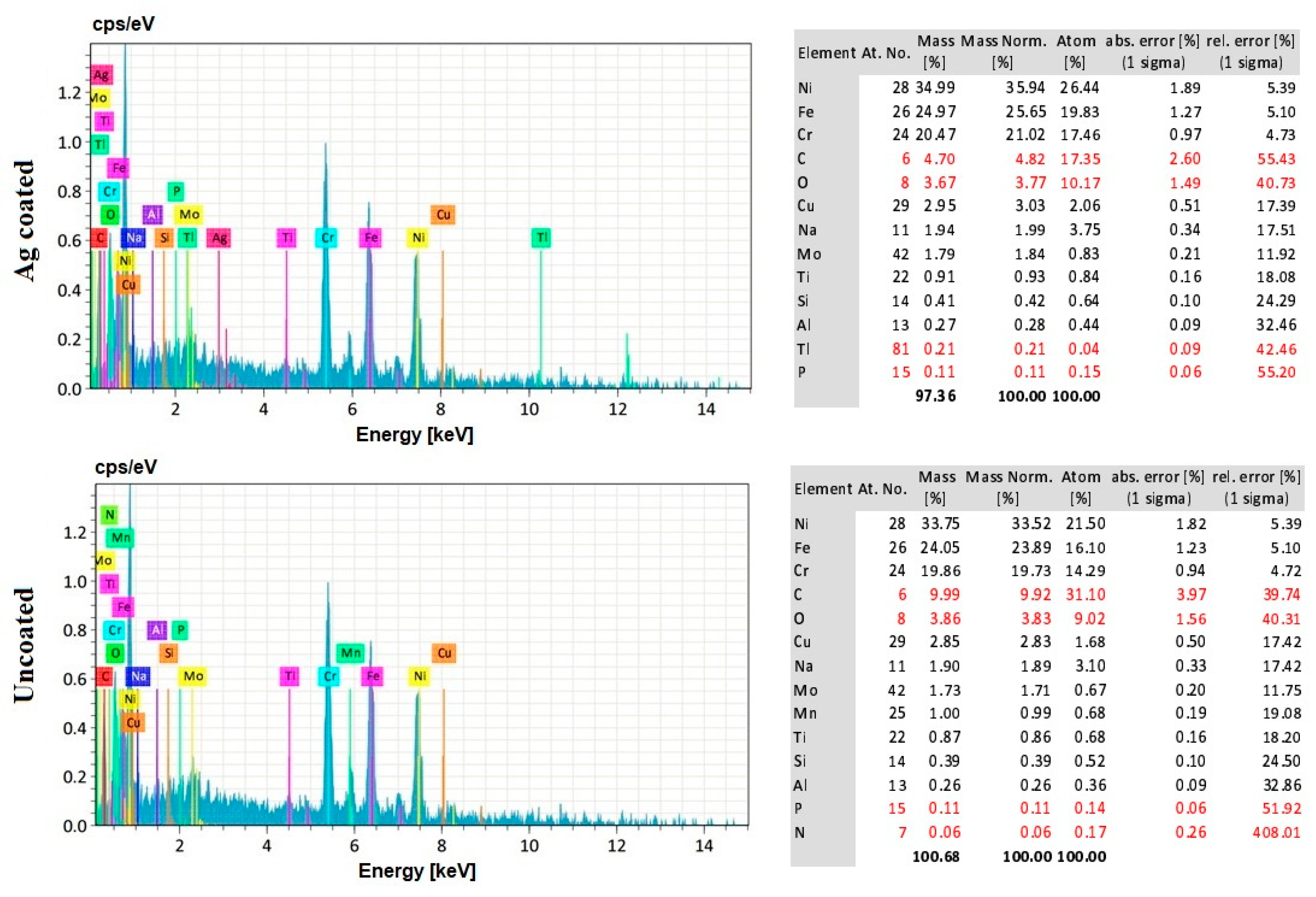 Coatings 13 00963 g011