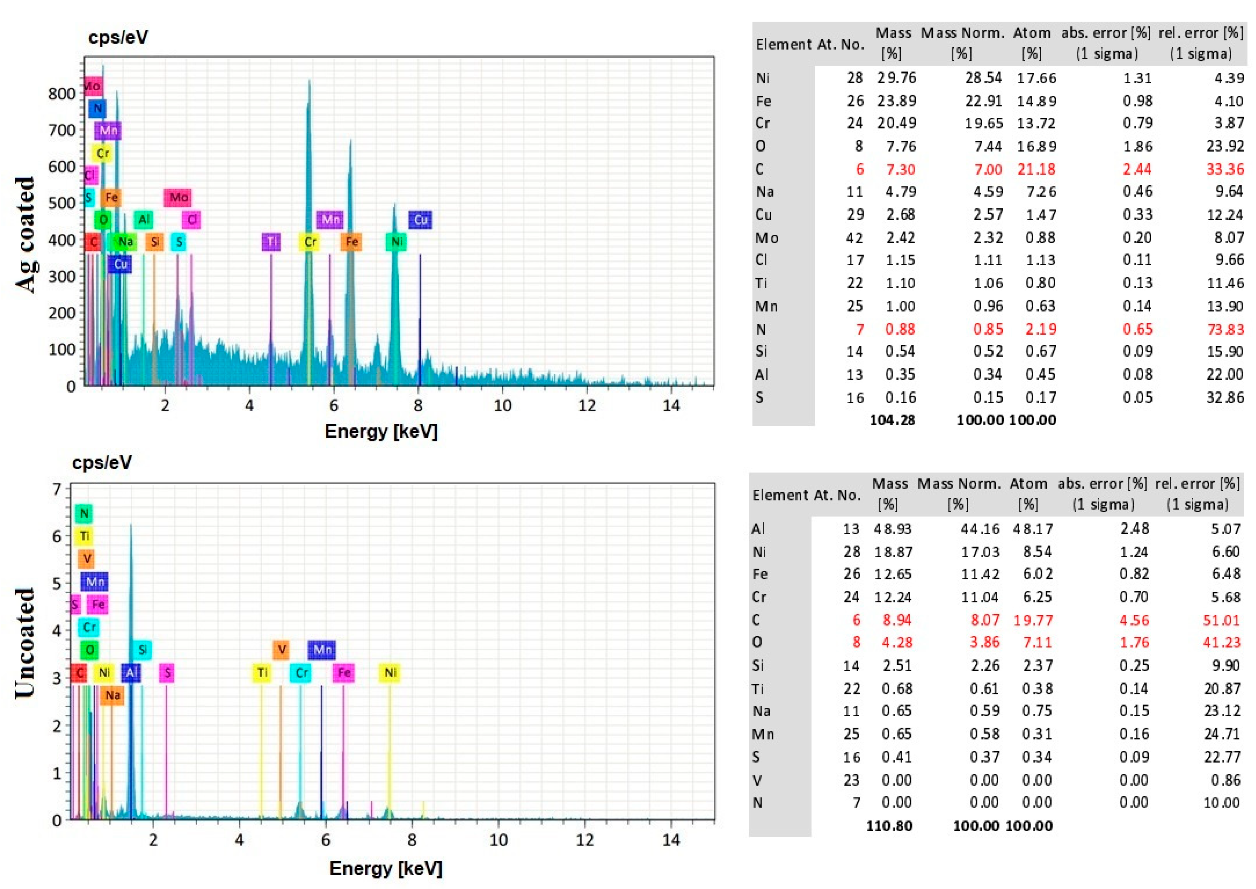 Coatings 13 00963 g012