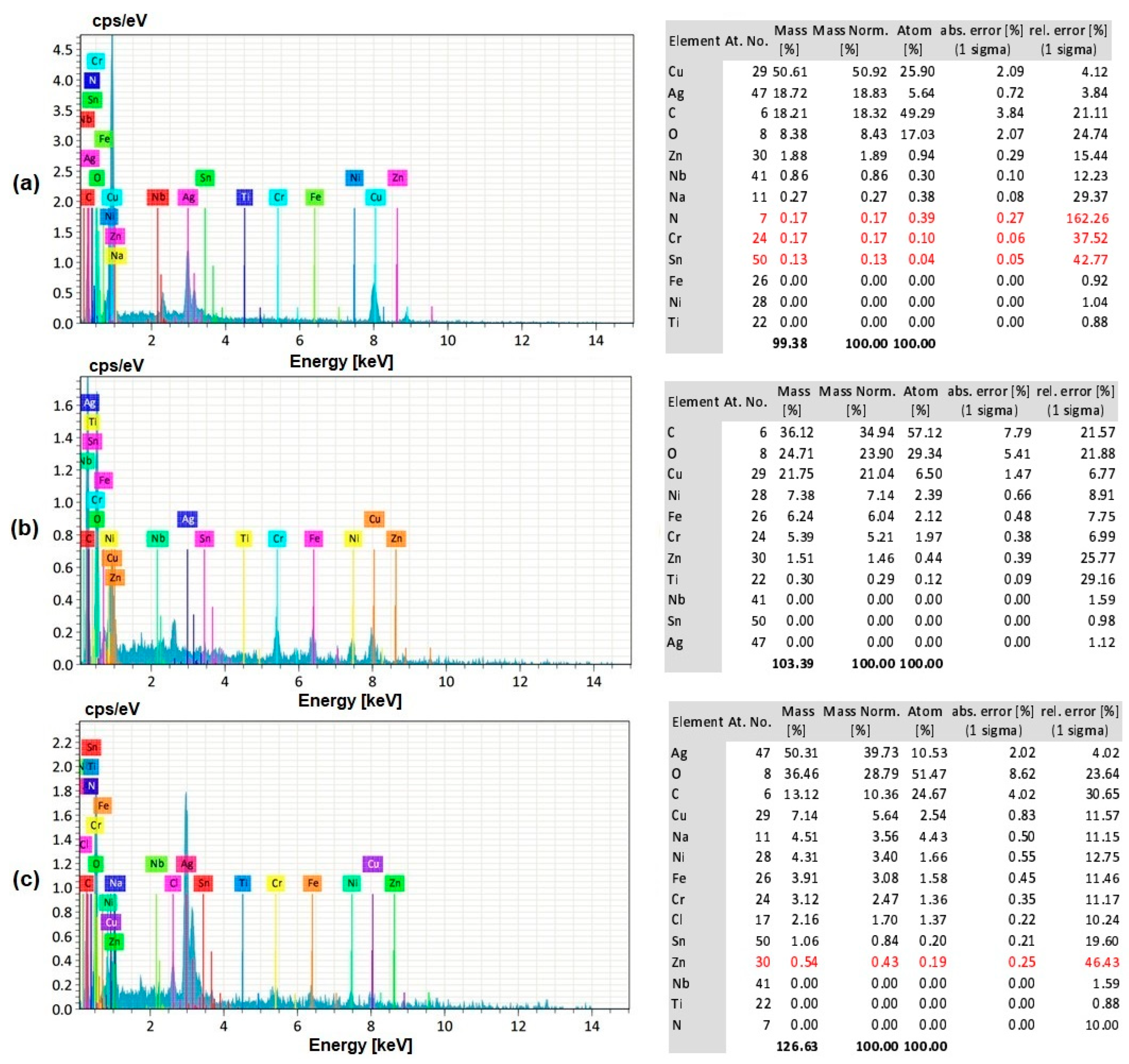 Coatings 13 00963 g014