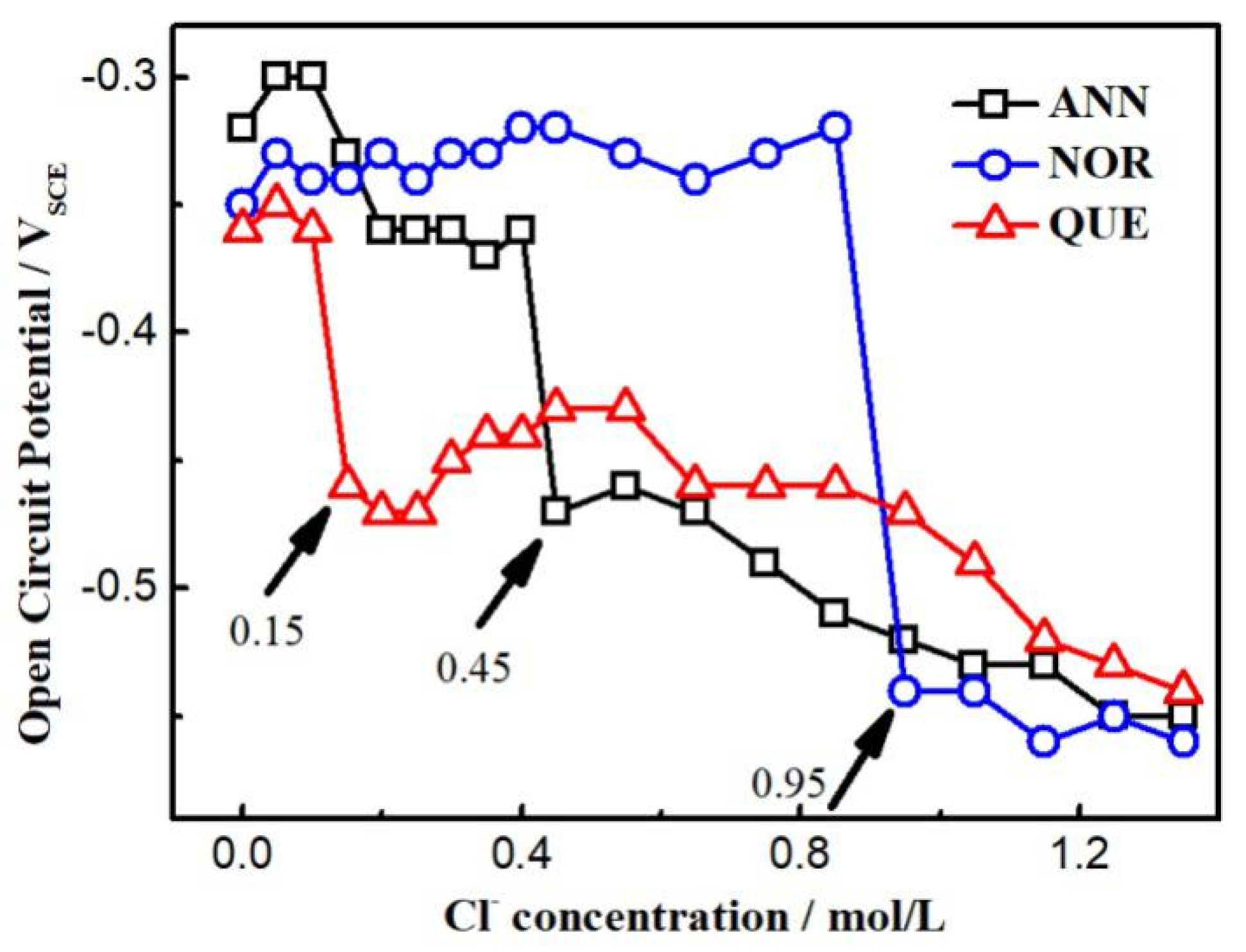 Coatings 13 00964 g008