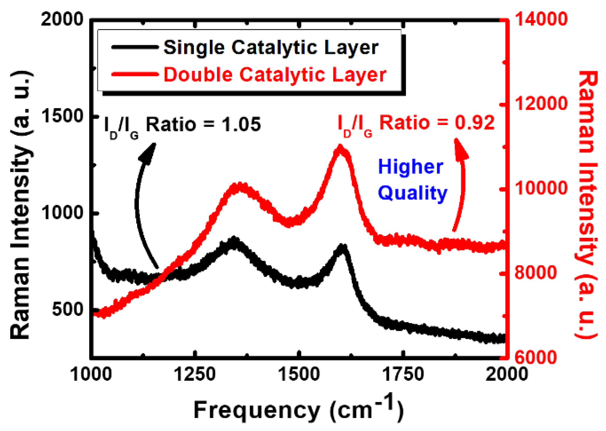 Coatings 13 00965 g003