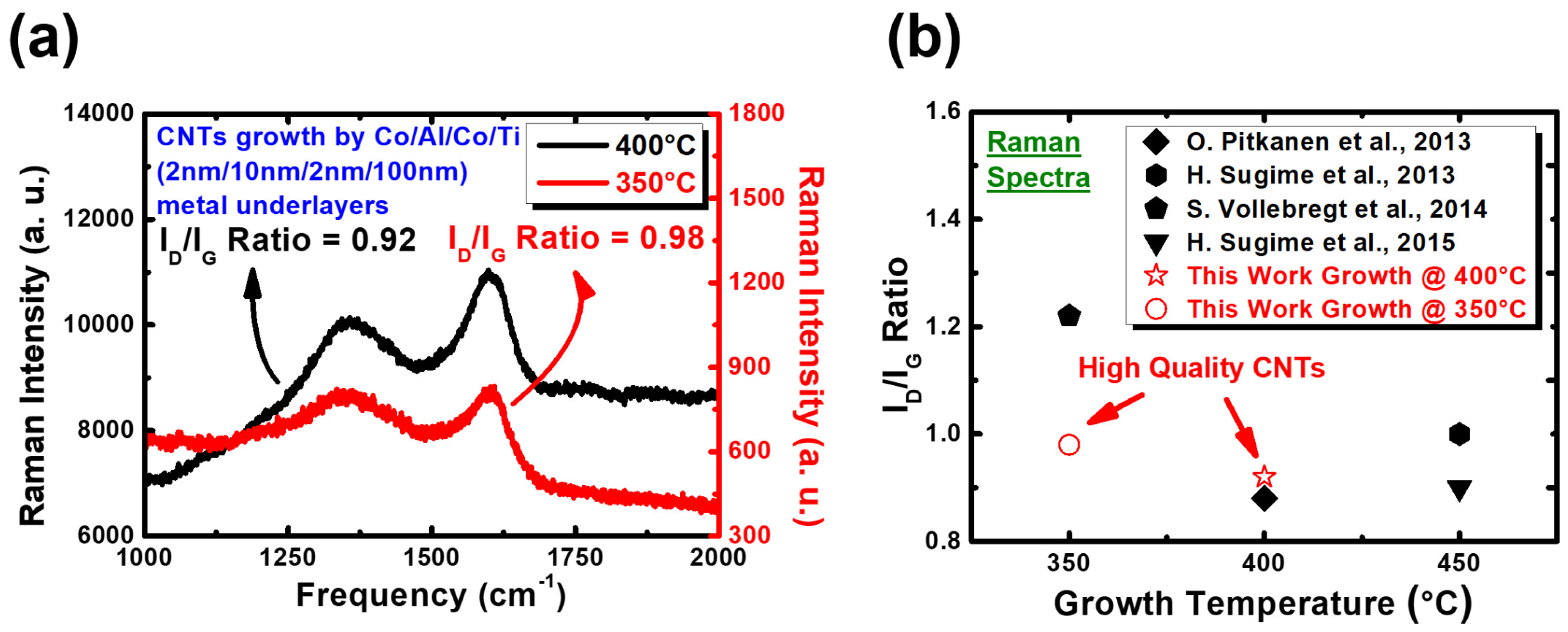 Coatings 13 00965 g004
