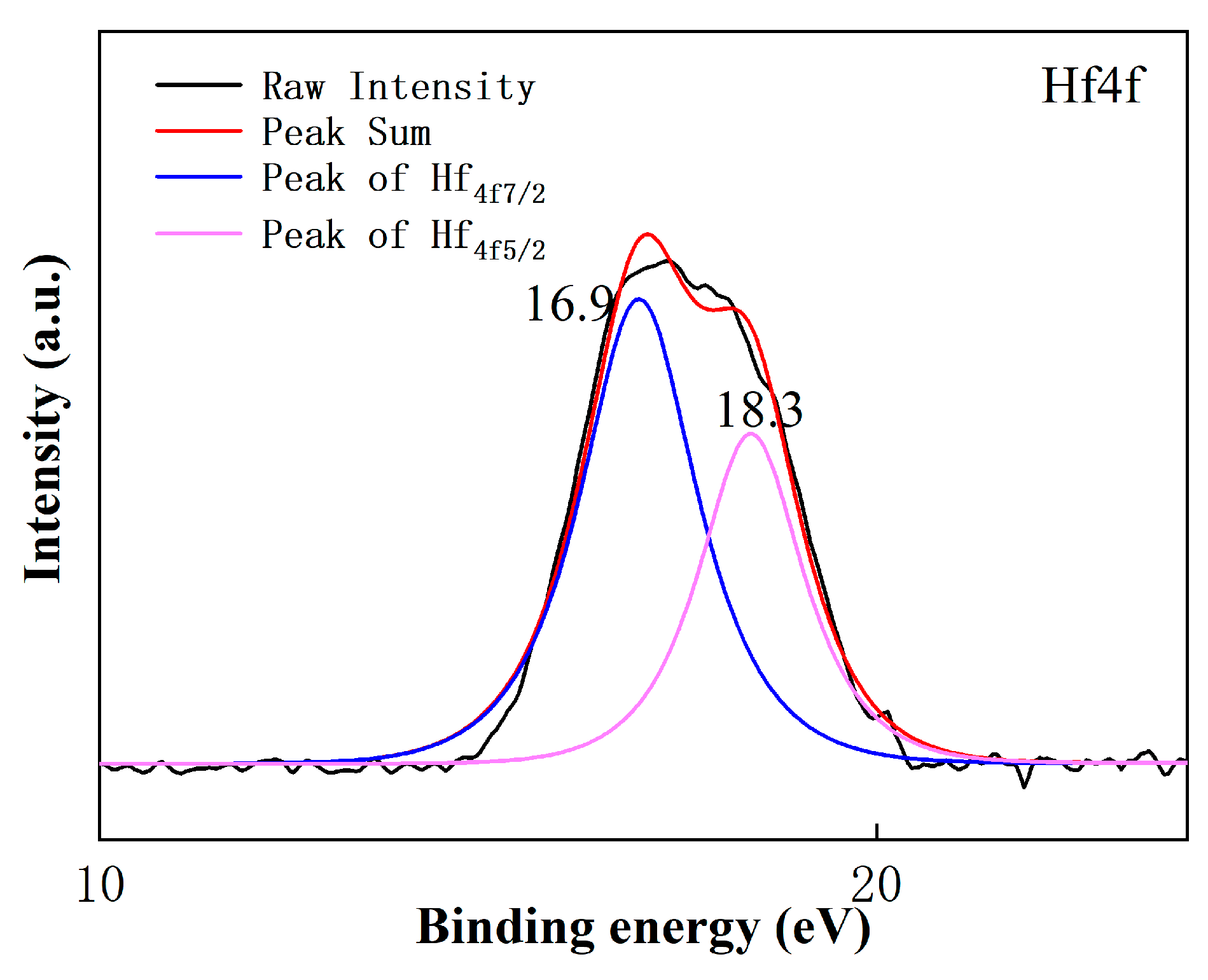 Coatings 13 00967 g005 Coatings 13 00967 g005