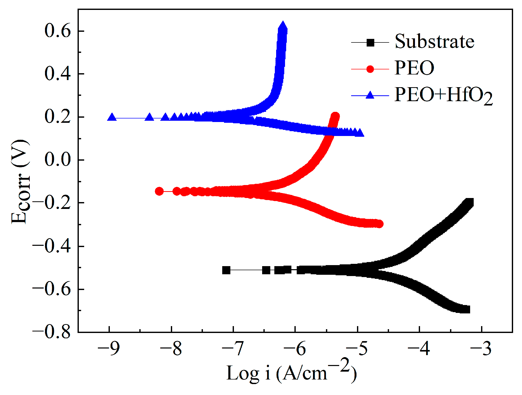 Coatings 13 00967 g007 Coatings 13 00967 g007