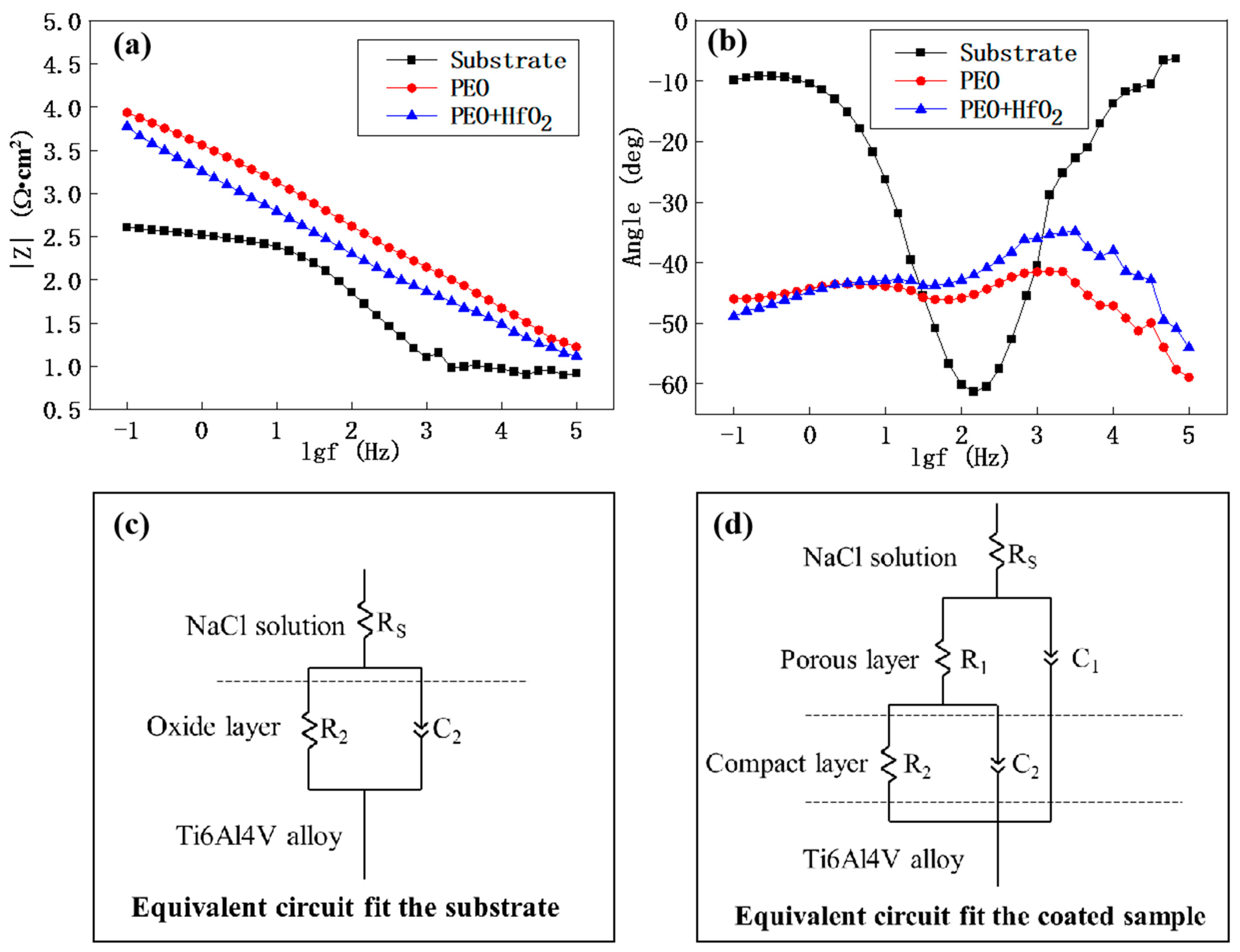 Coatings 13 00967 g008 Coatings 13 00967 g008