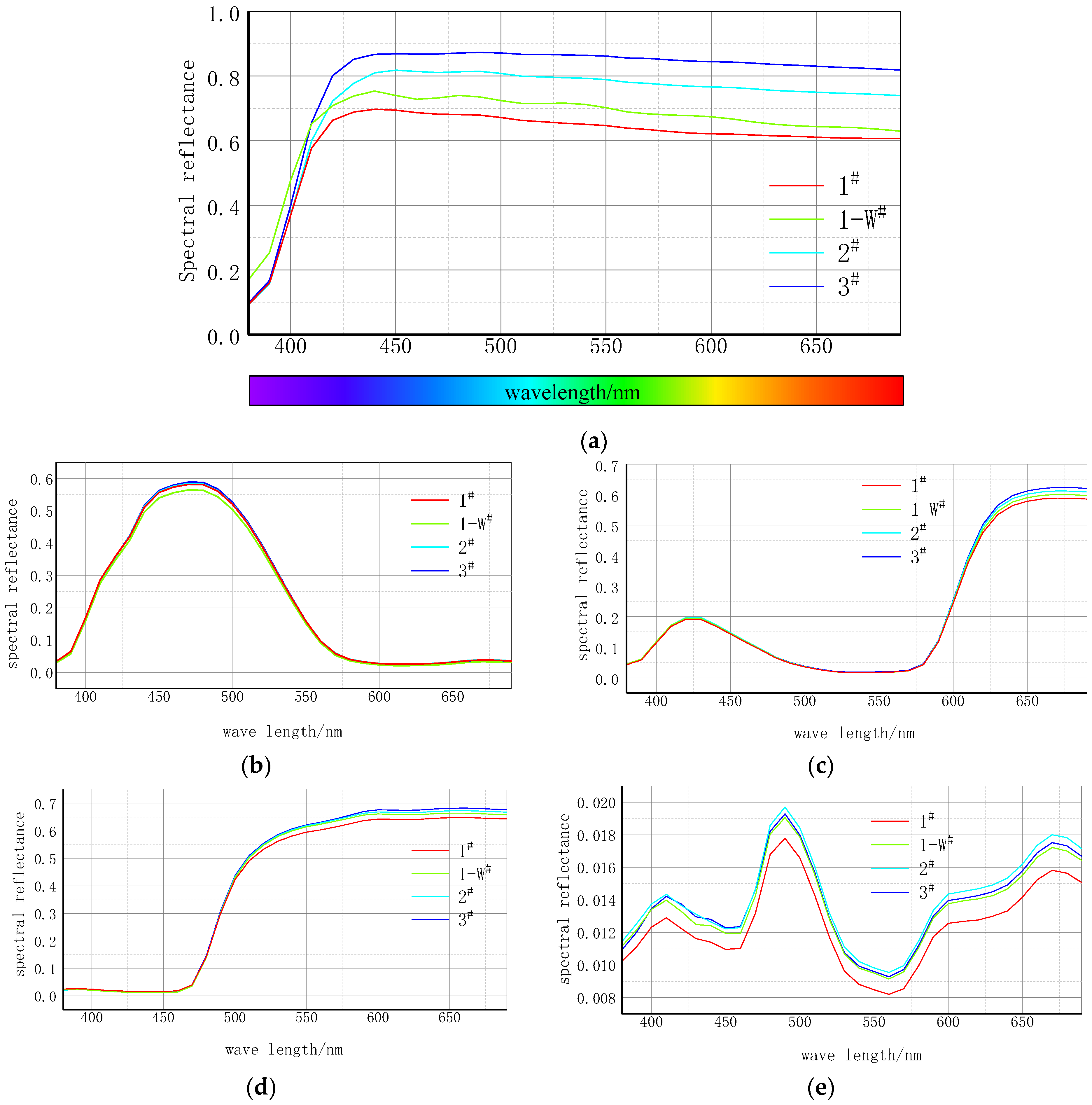 Coatings 13 00970 g003