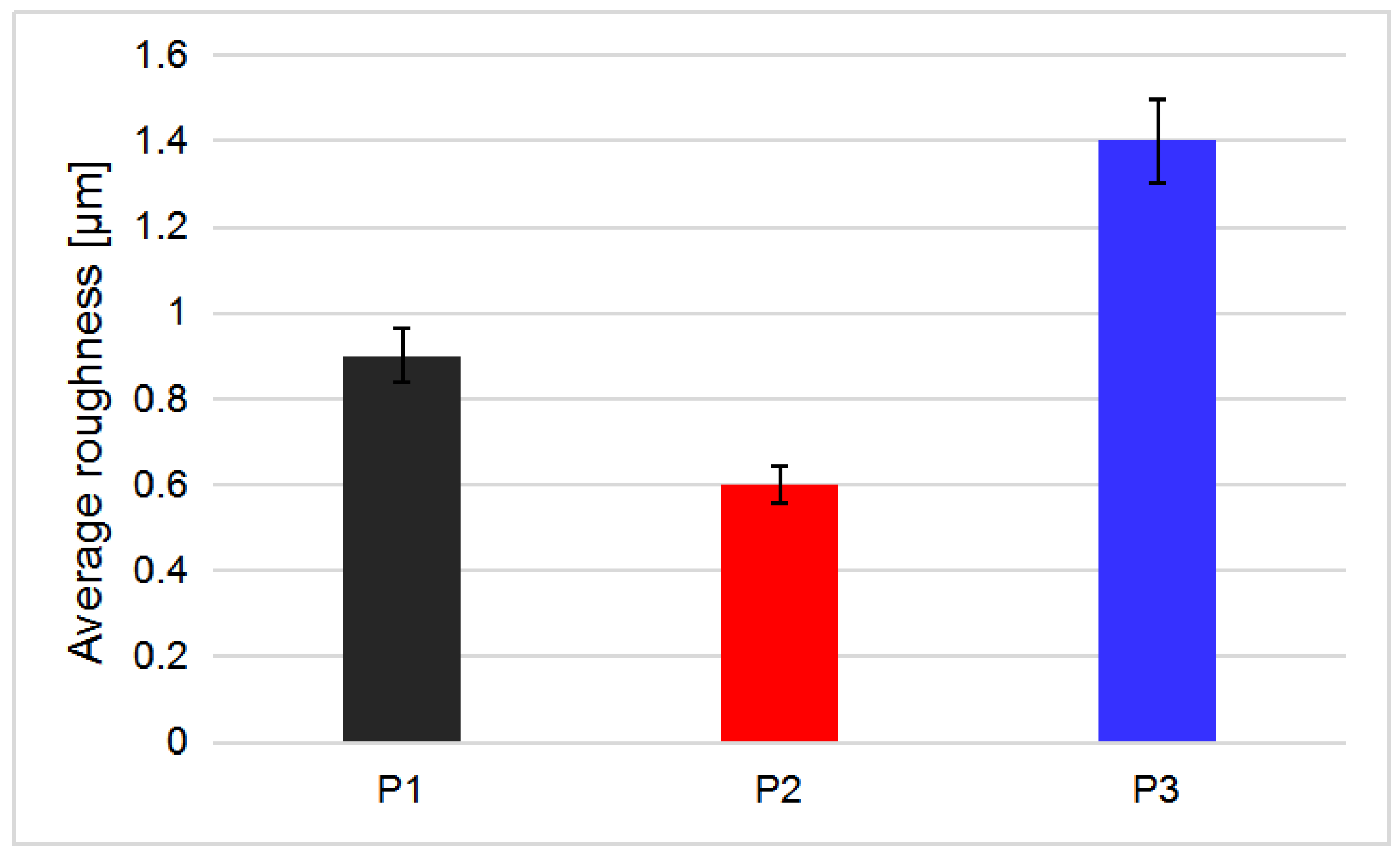 Coatings 13 00971 g004