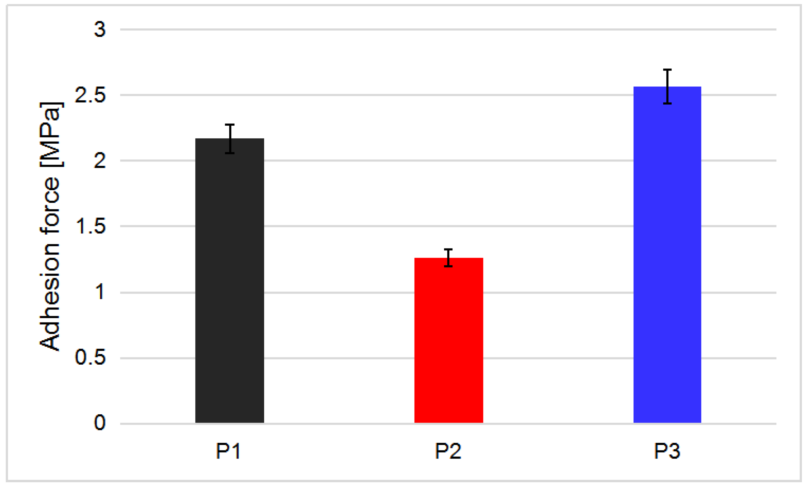 Coatings 13 00971 g005