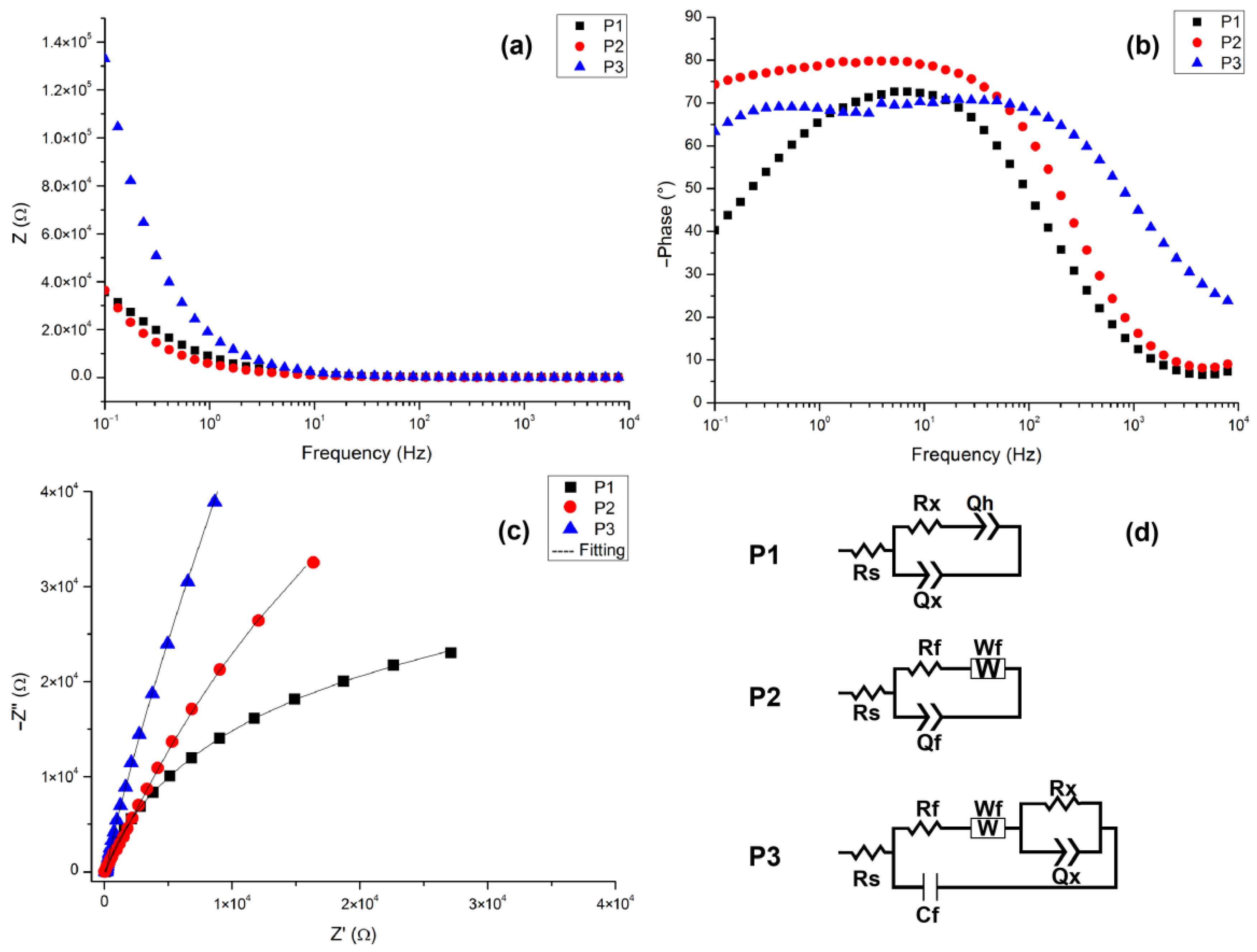 Coatings 13 00971 g006
