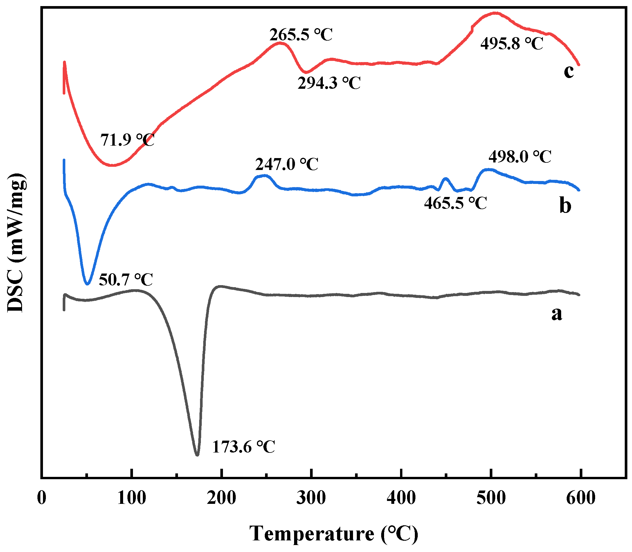 Coatings 13 00973 g007