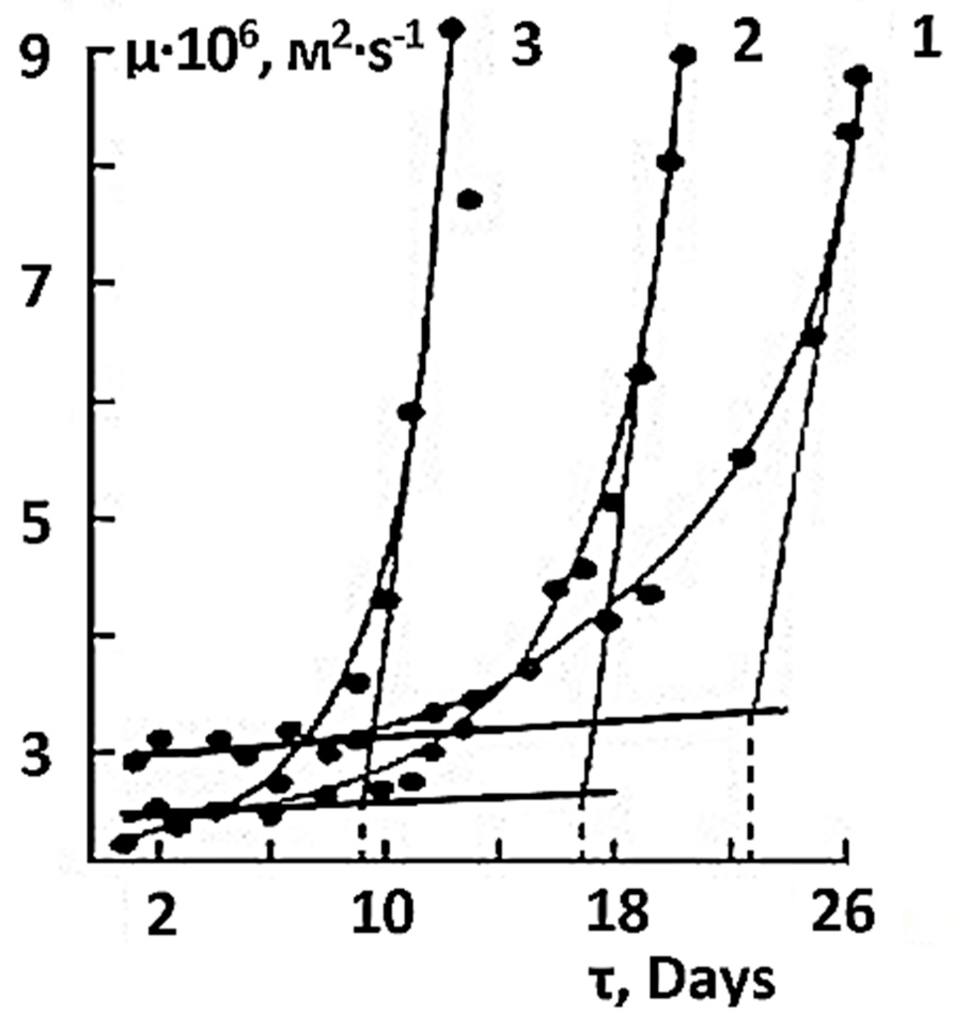 Coatings 13 00974 g002
