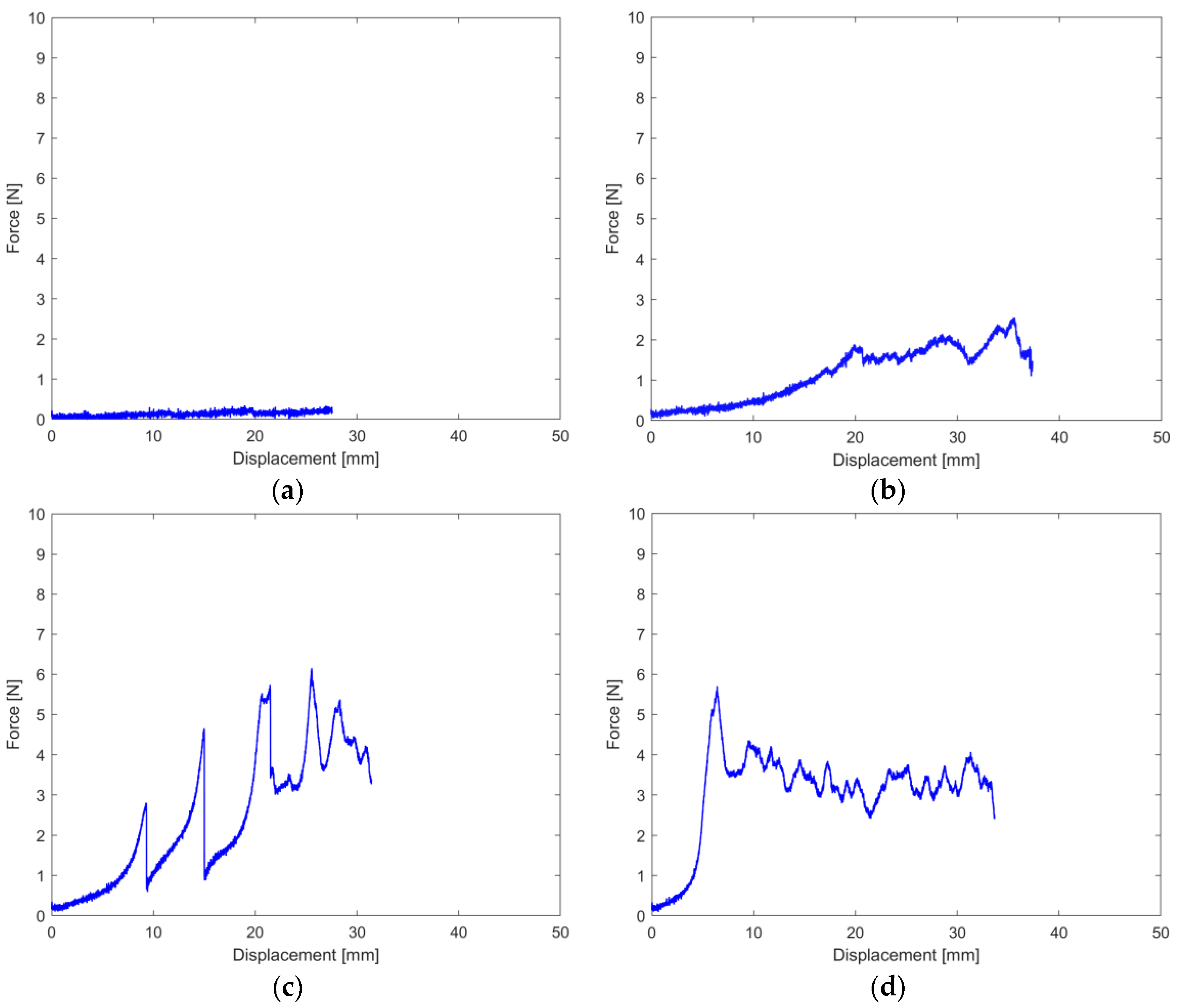 Coatings 13 00975 g003