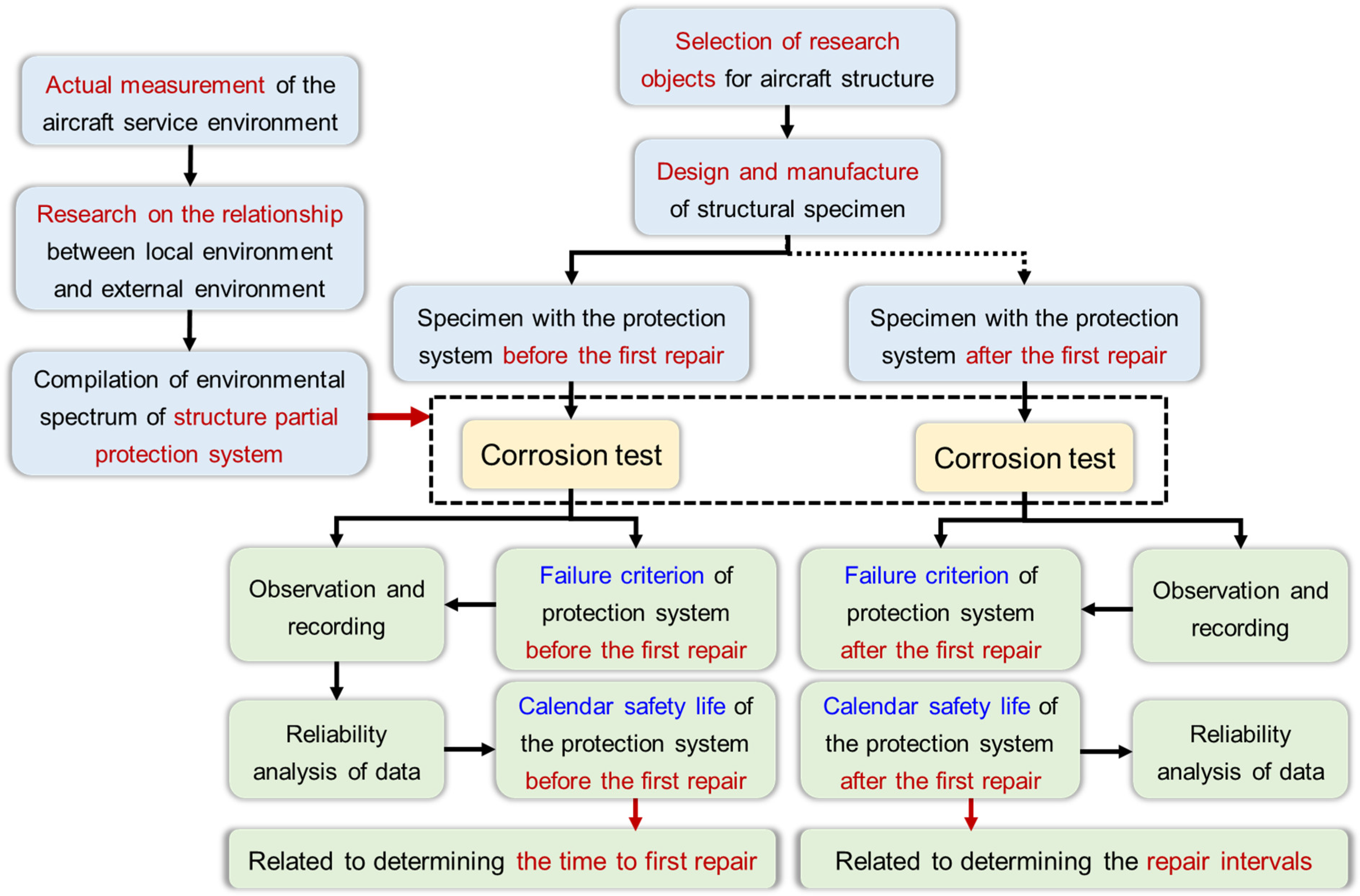 Coatings 13 00976 g001 Coatings 13 00976 g001