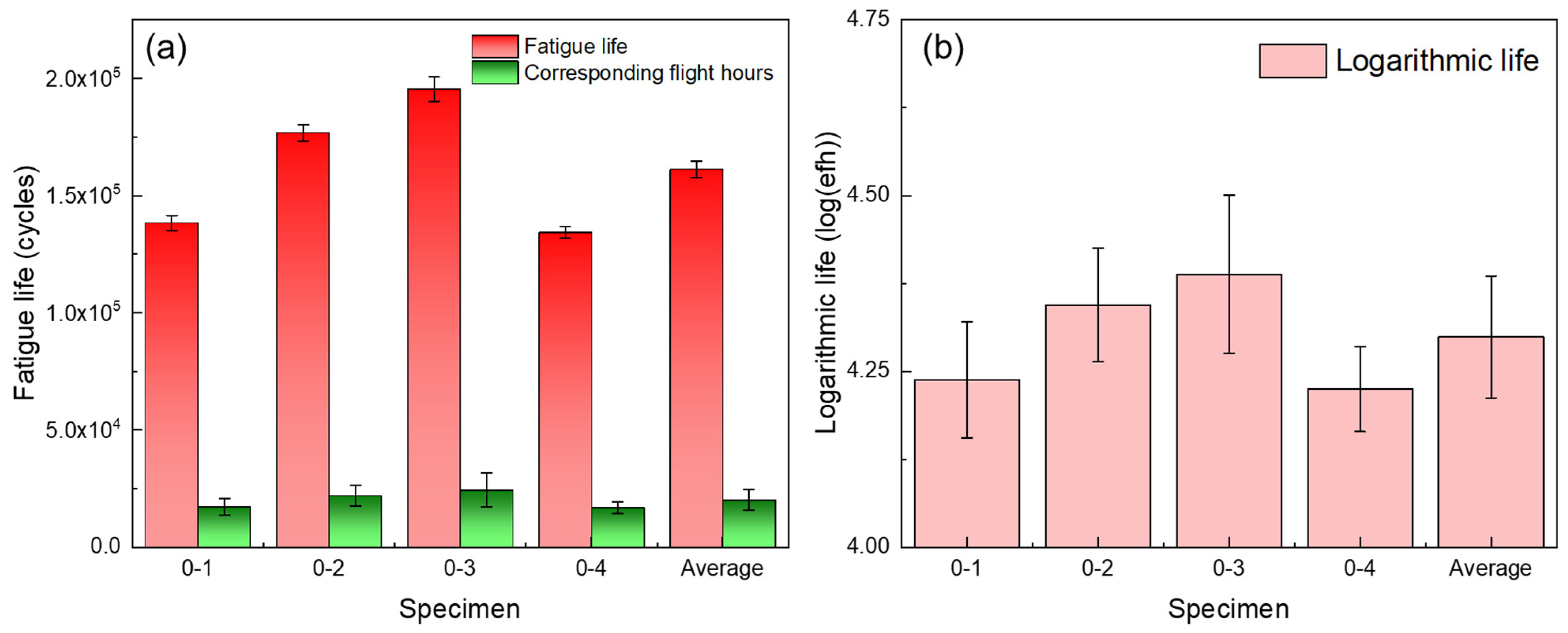 Coatings 13 00976 g006 Coatings 13 00976 g006