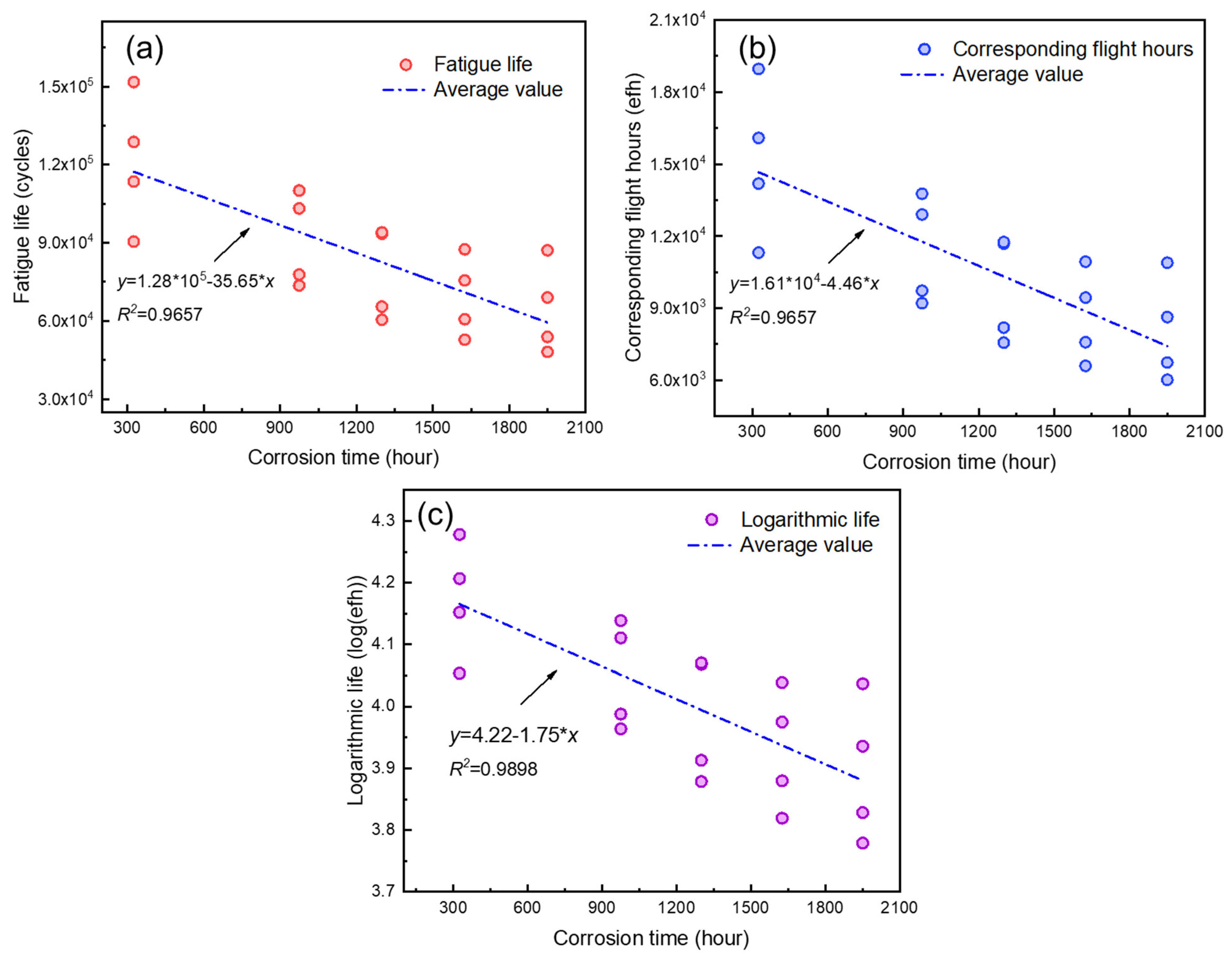 Coatings 13 00976 g007 Coatings 13 00976 g007