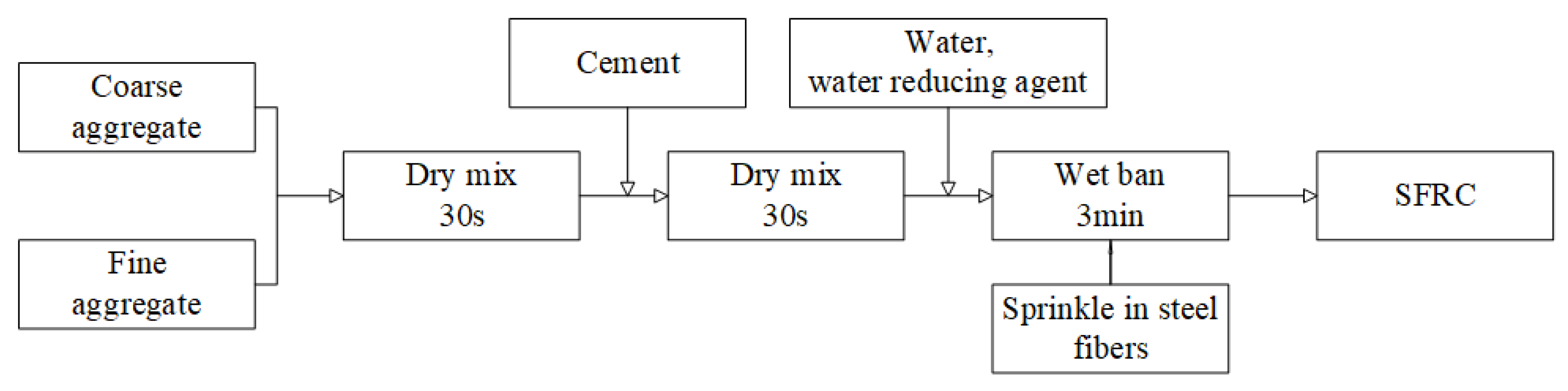 Coatings 13 00978 g002