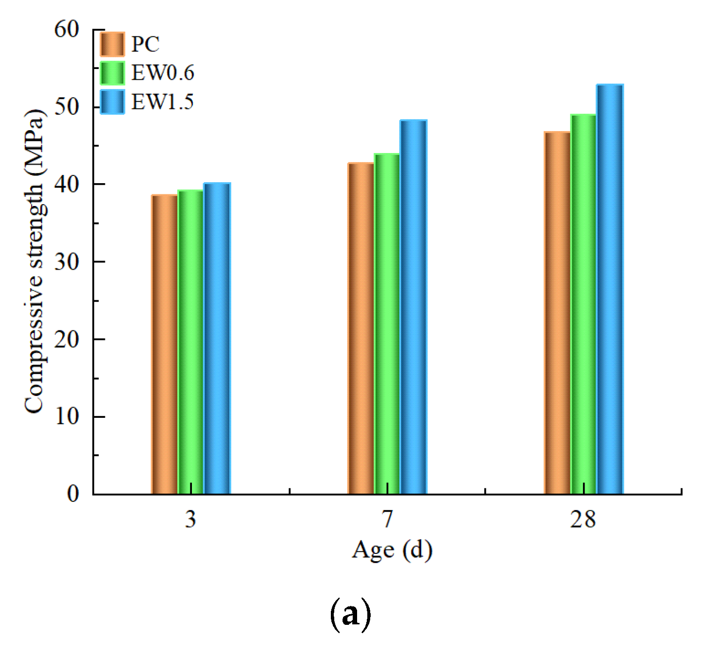 Coatings 13 00978 g003a