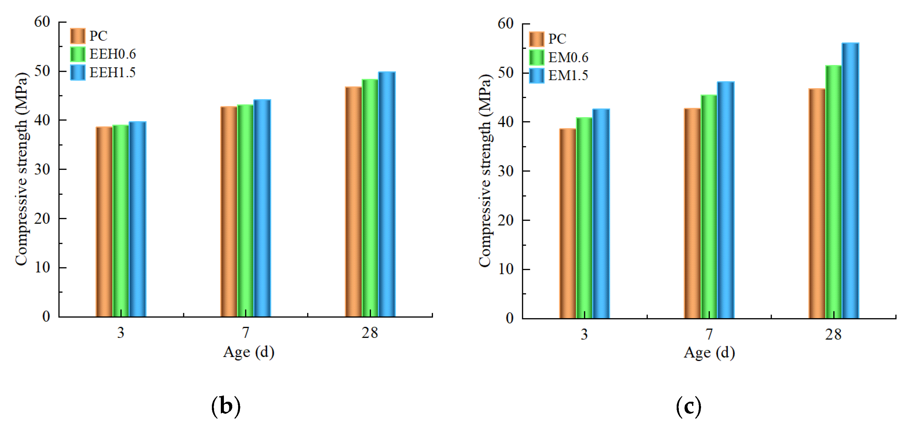 Coatings 13 00978 g003b