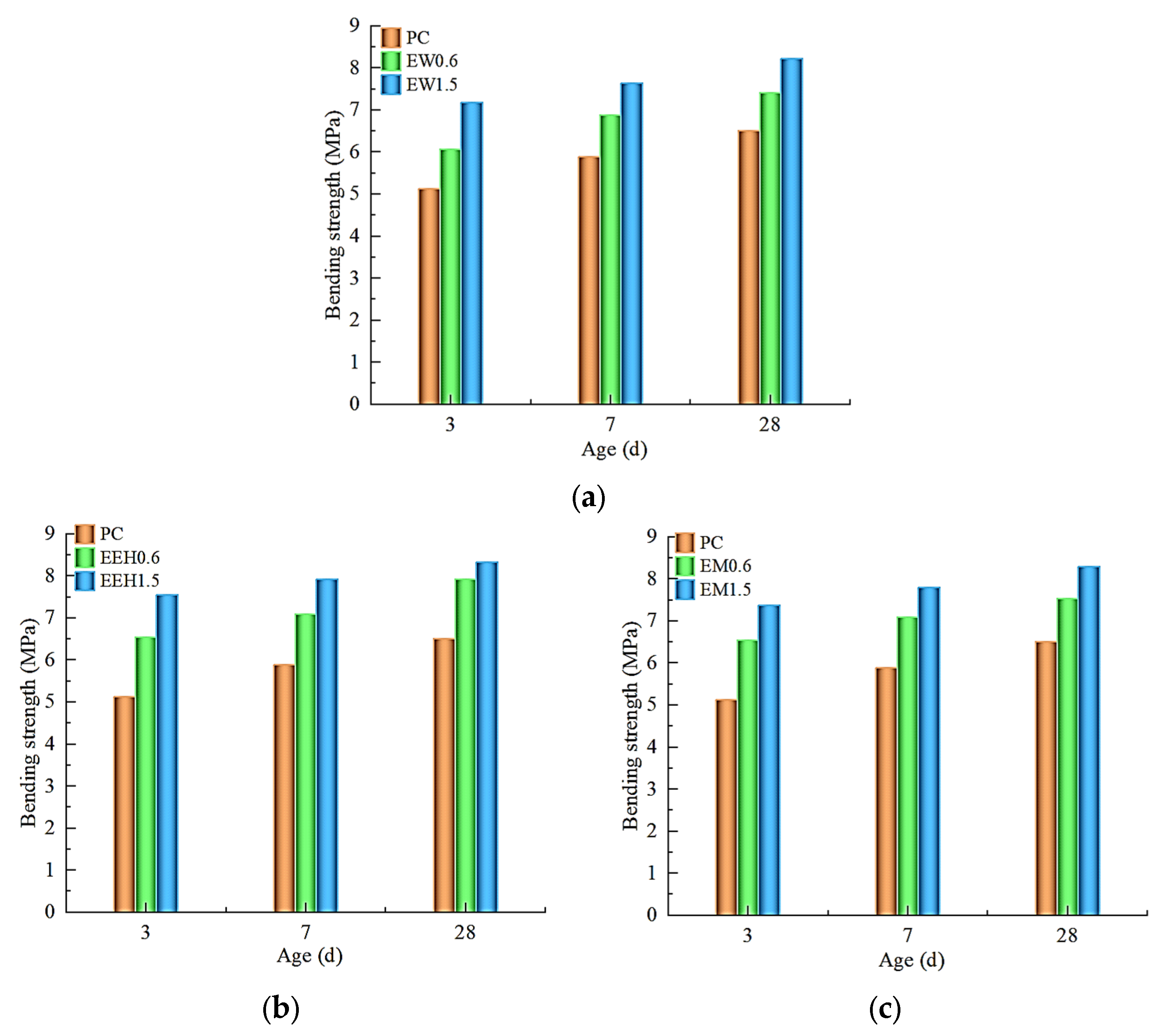 Coatings 13 00978 g004
