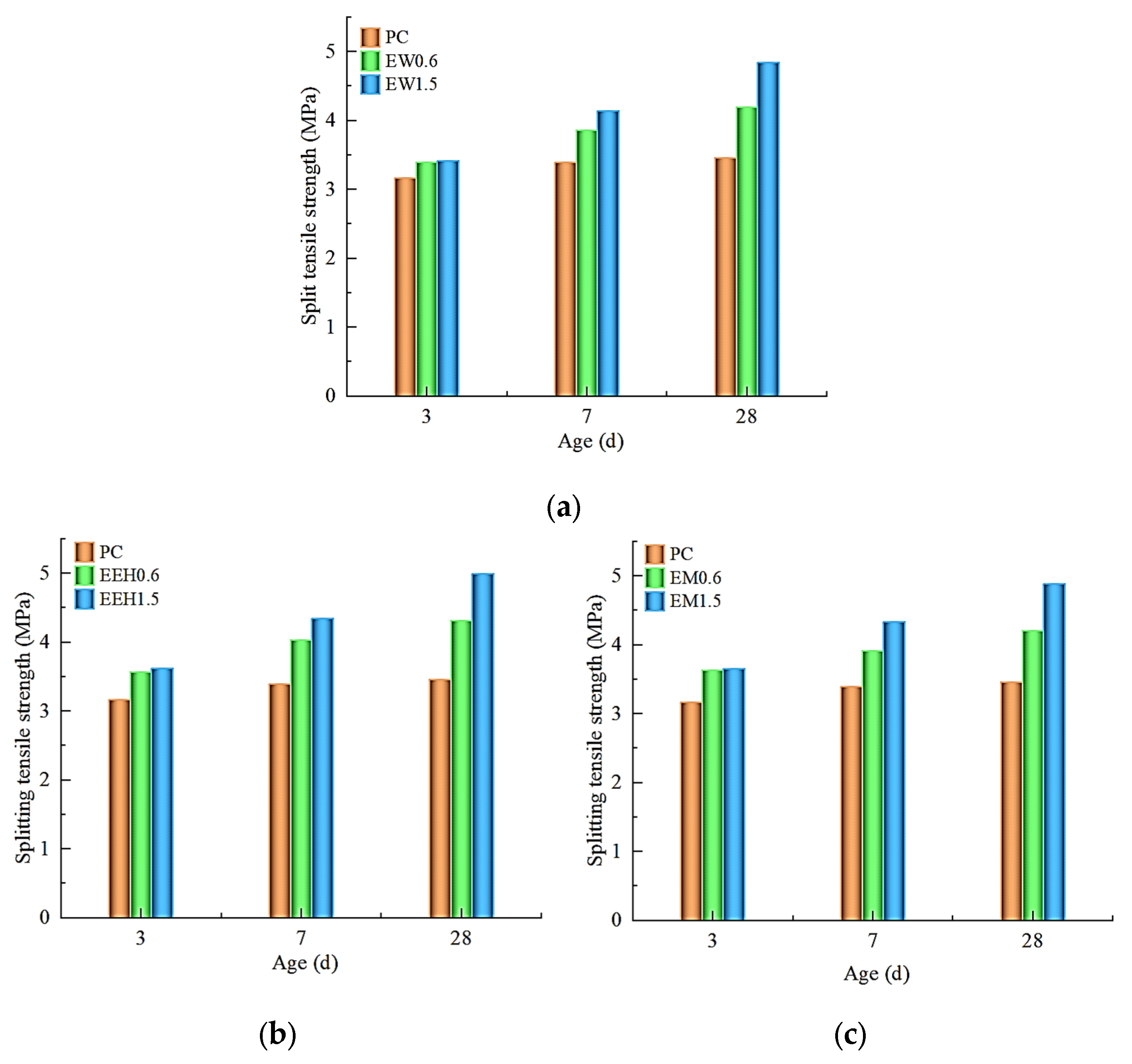 Coatings 13 00978 g005