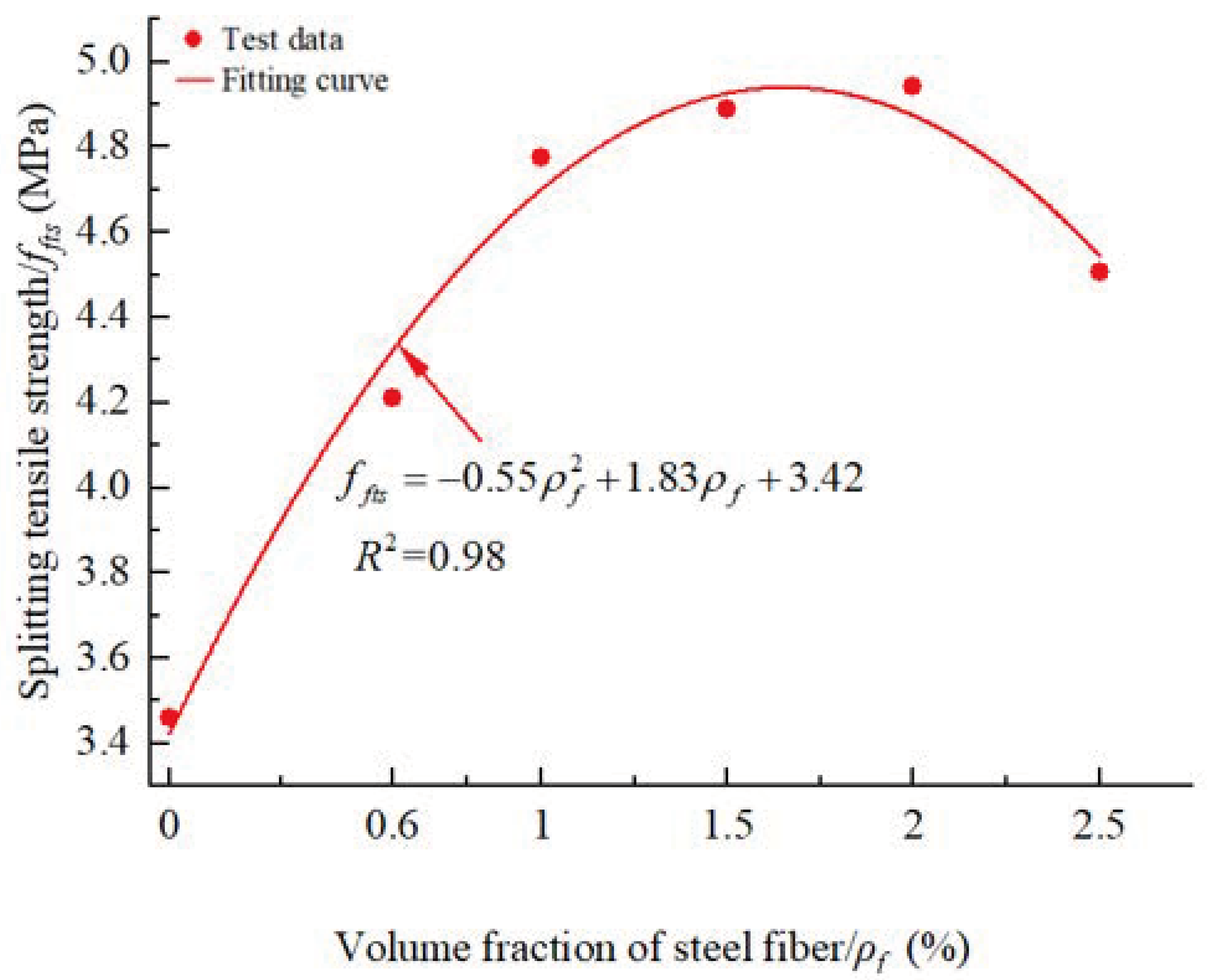 Coatings 13 00978 g010