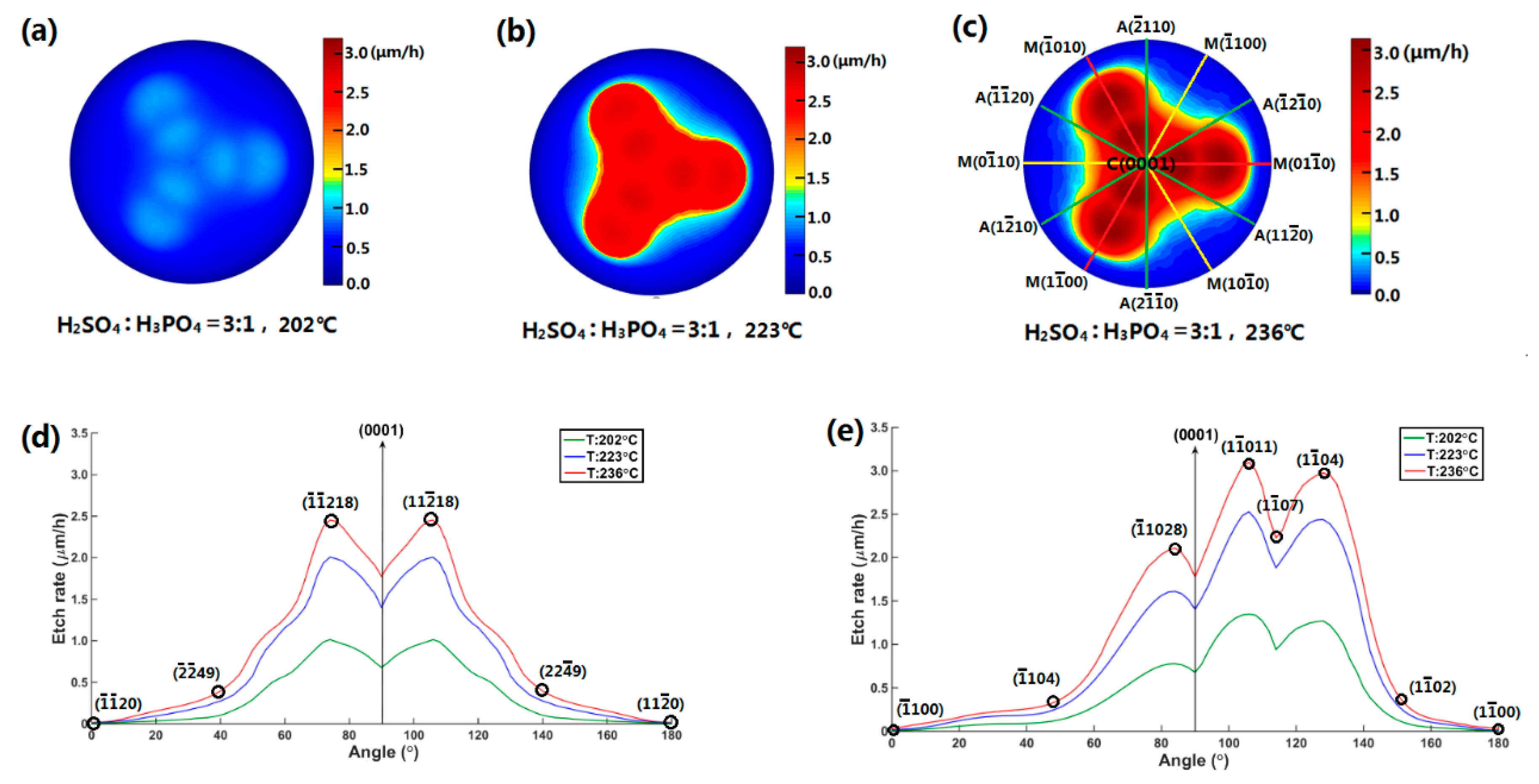 Coatings 13 00981 g002