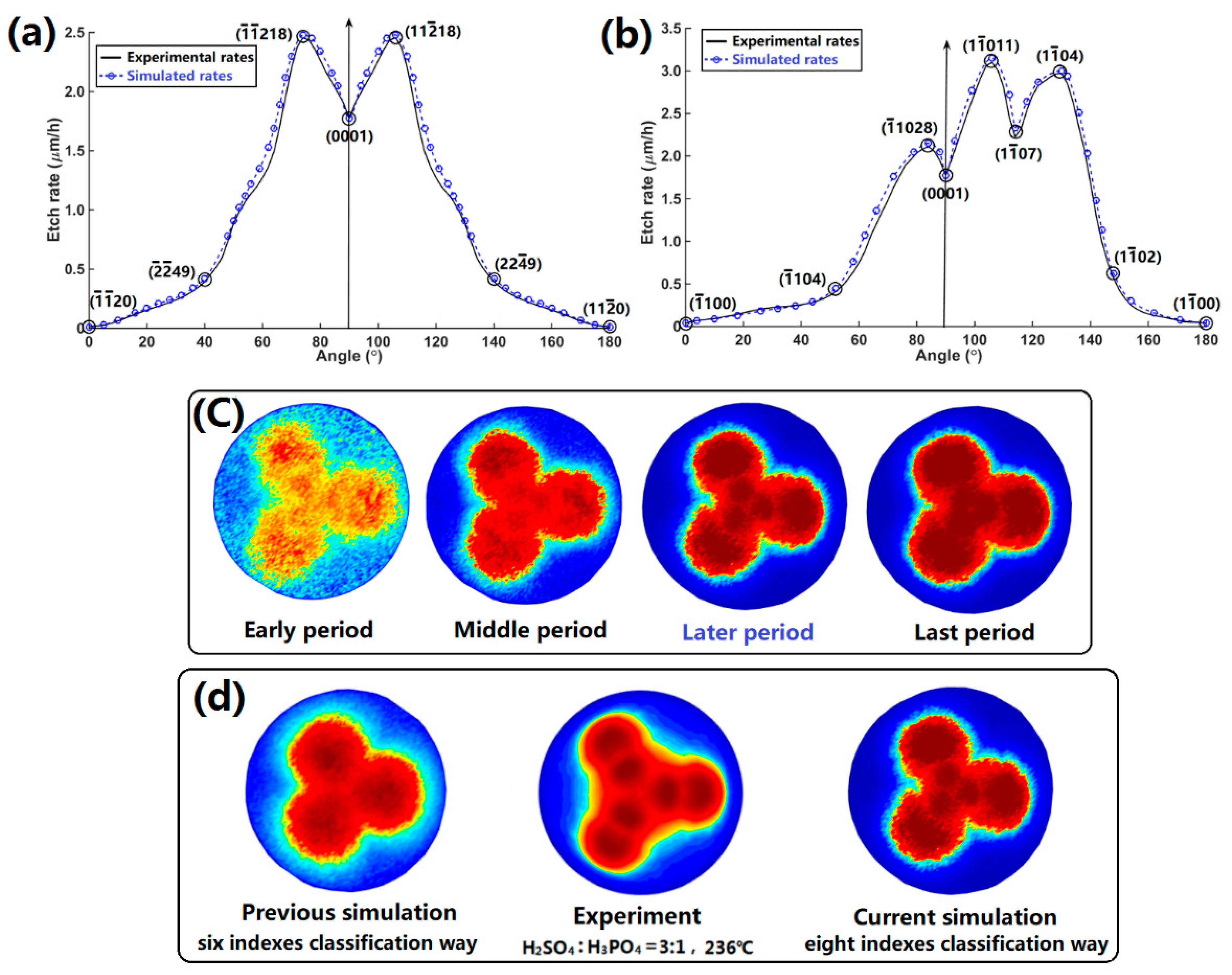 Coatings 13 00981 g004