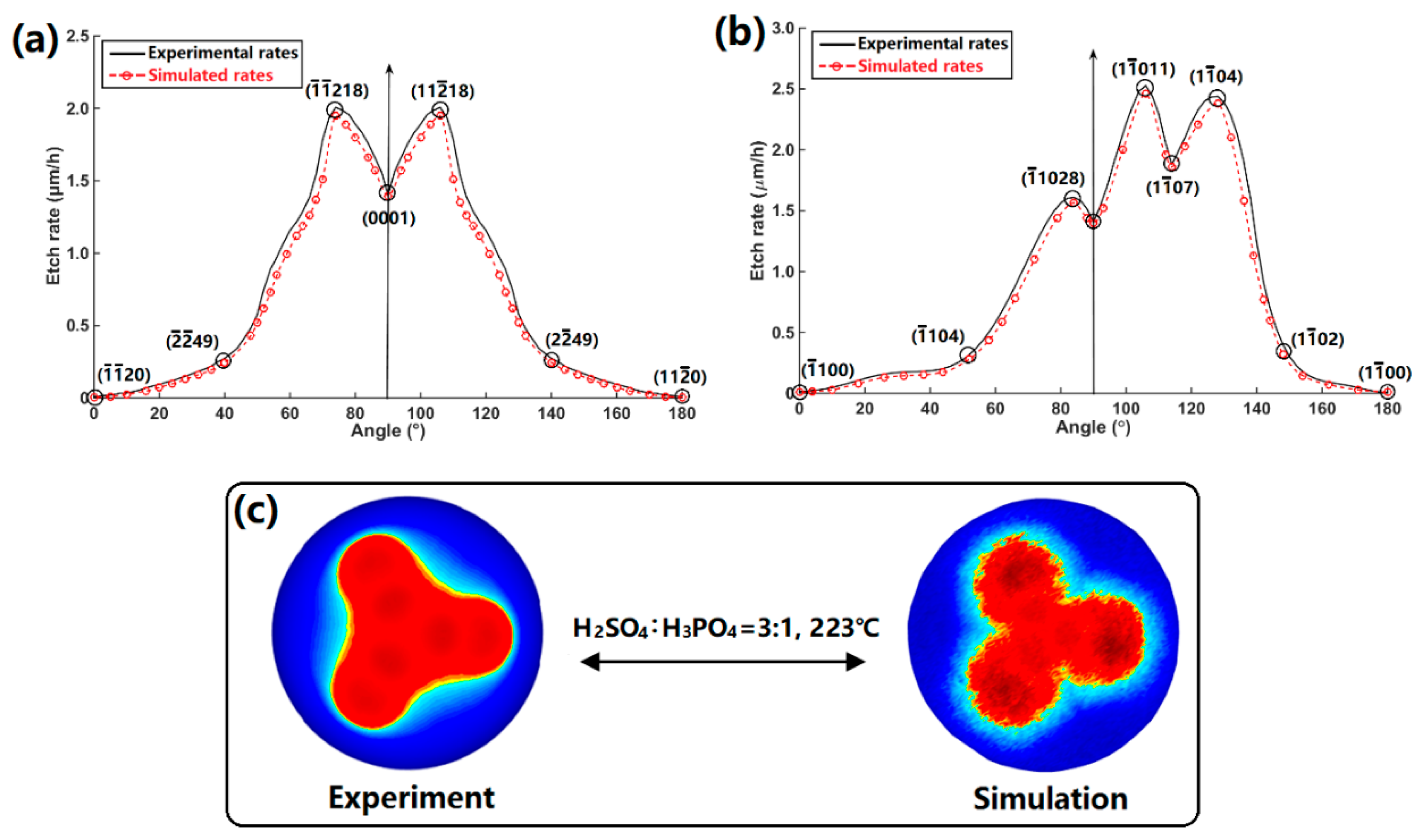 Coatings 13 00981 g011