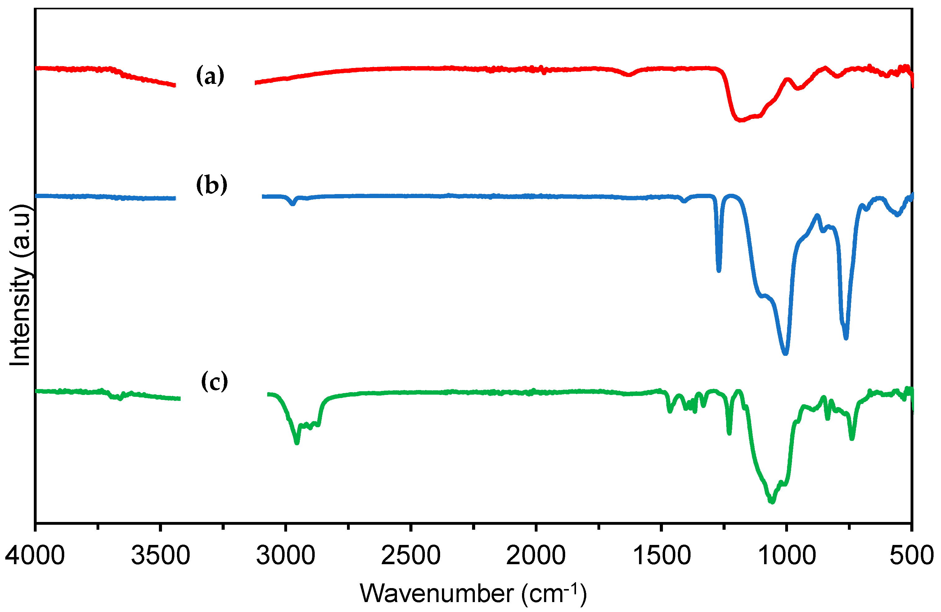 Coatings 13 00982 g002