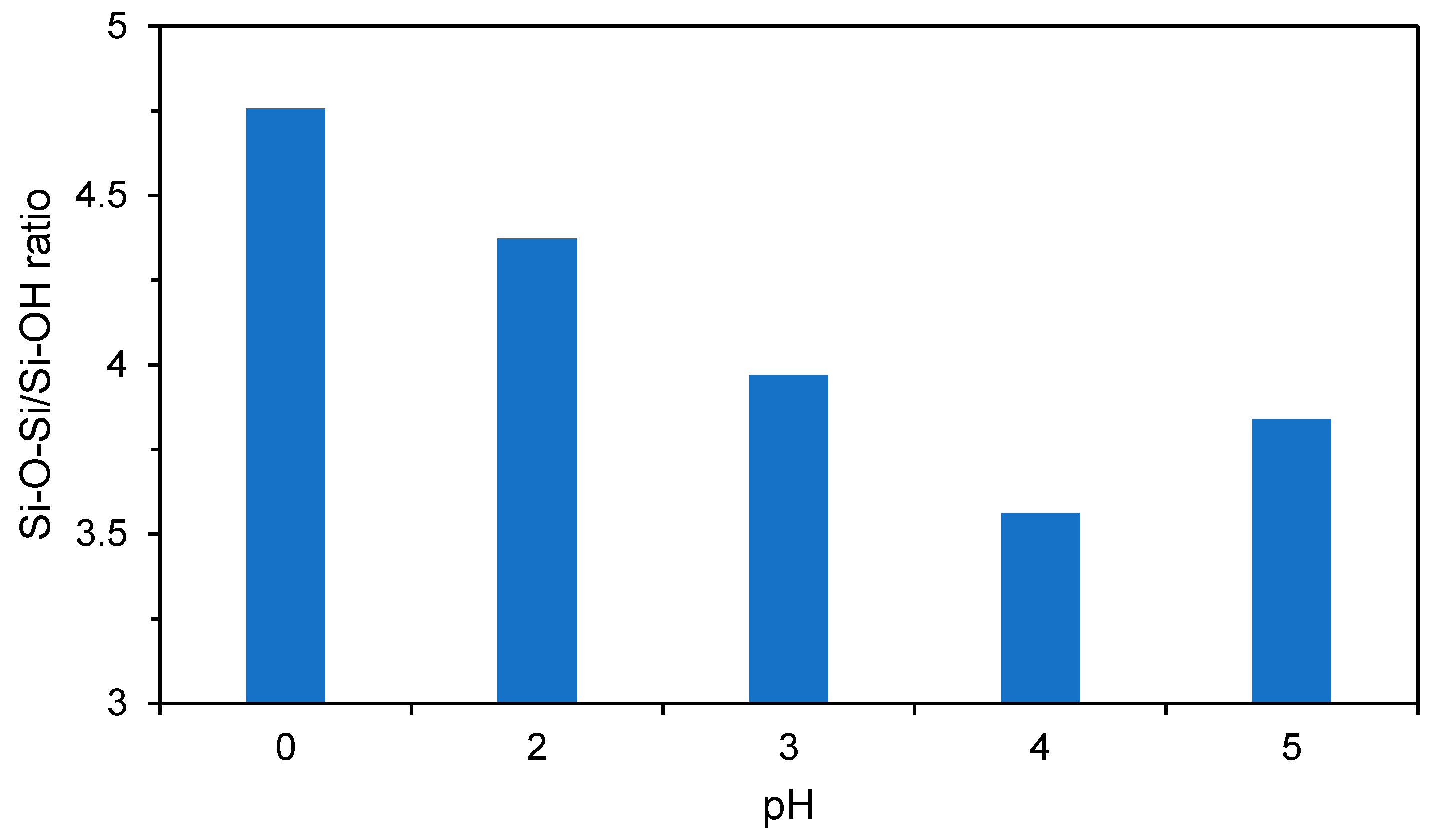 Coatings 13 00982 g004