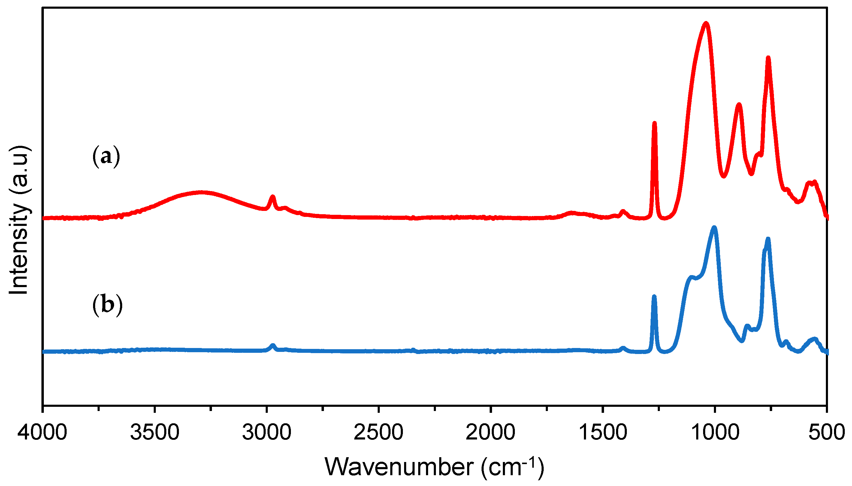 Coatings 13 00982 g006