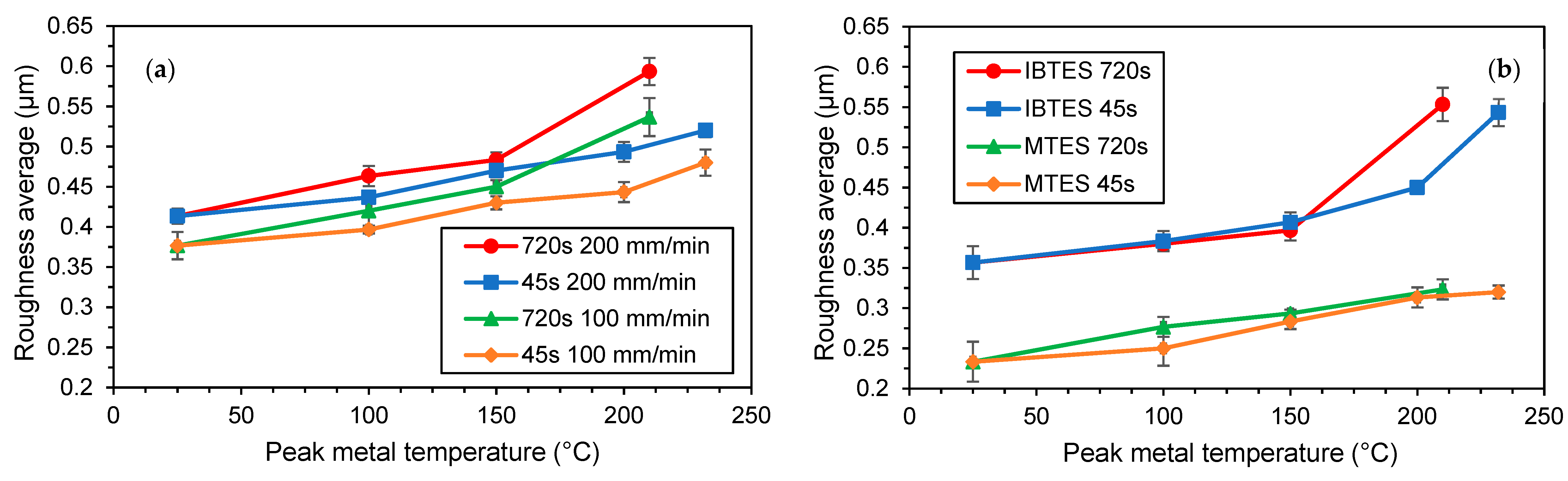Coatings 13 00982 g008a