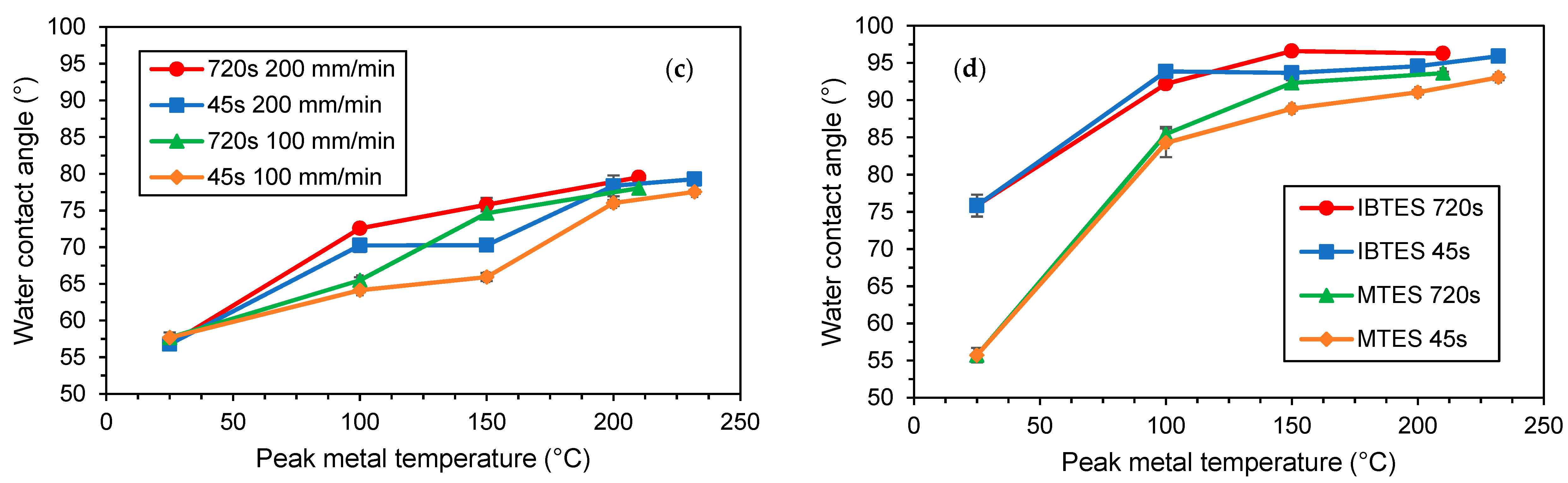 Coatings 13 00982 g008b