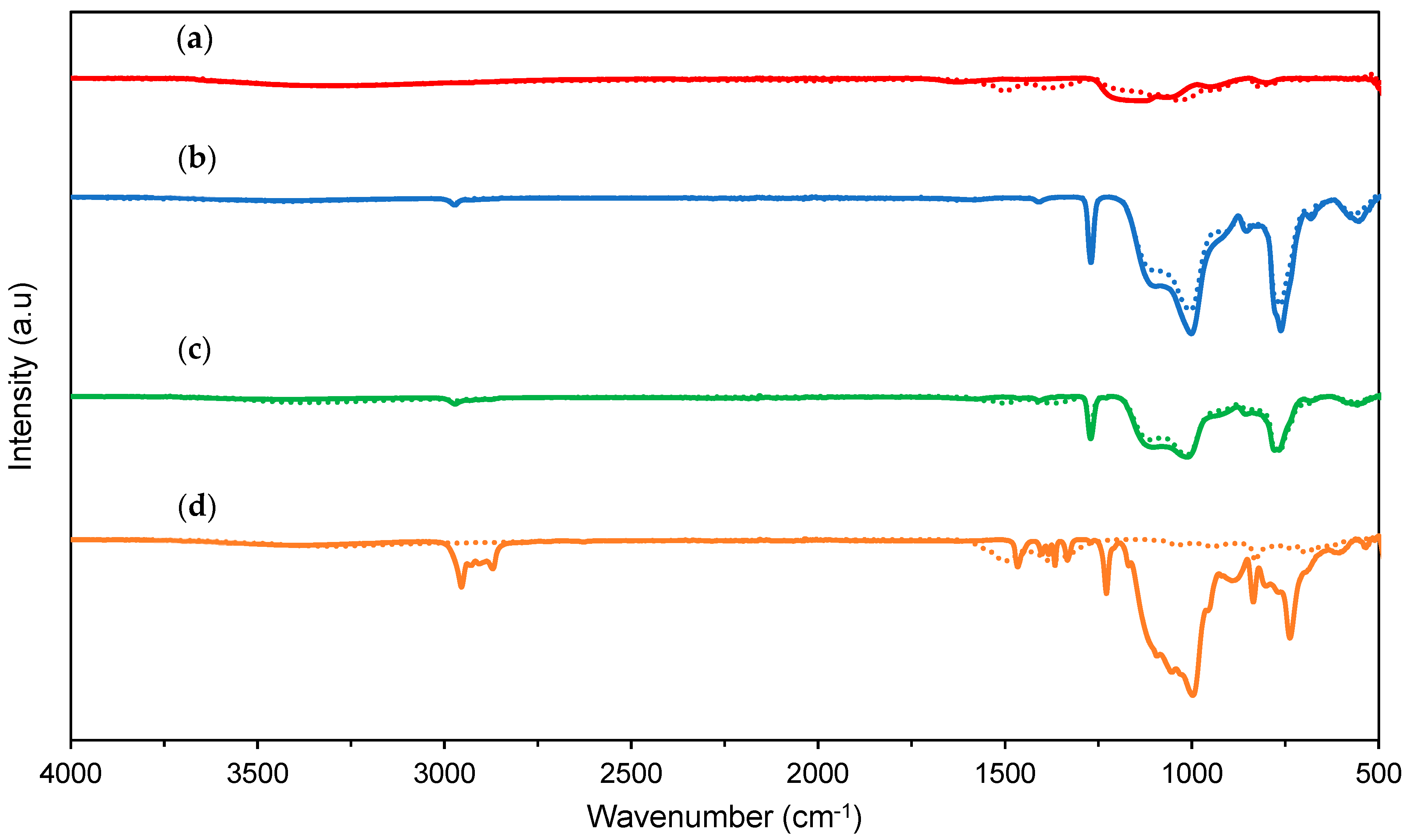 Coatings 13 00982 g009
