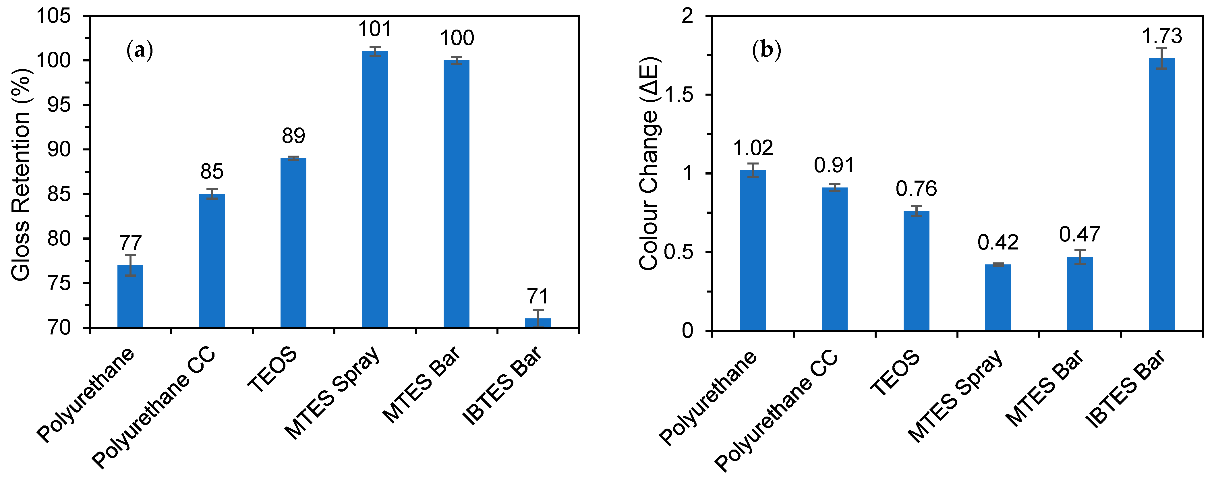 Coatings 13 00982 g010