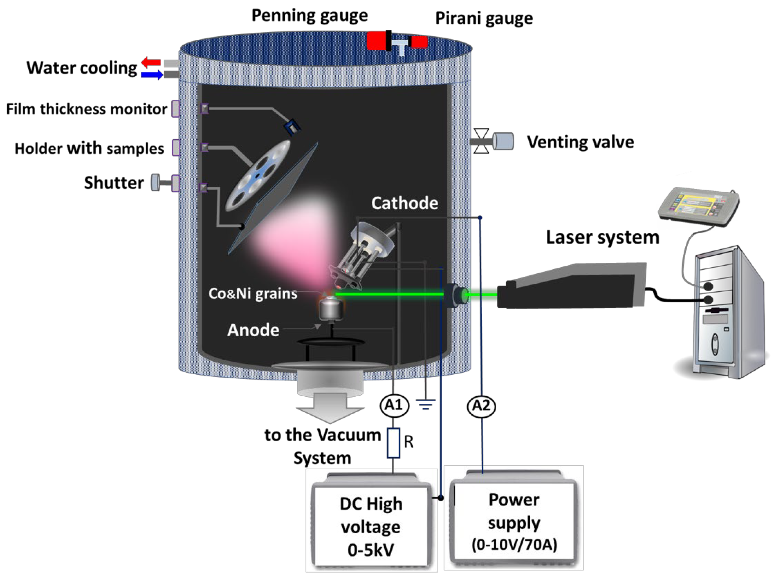 Coatings 13 00984 g001 Coatings 13 00984 g001