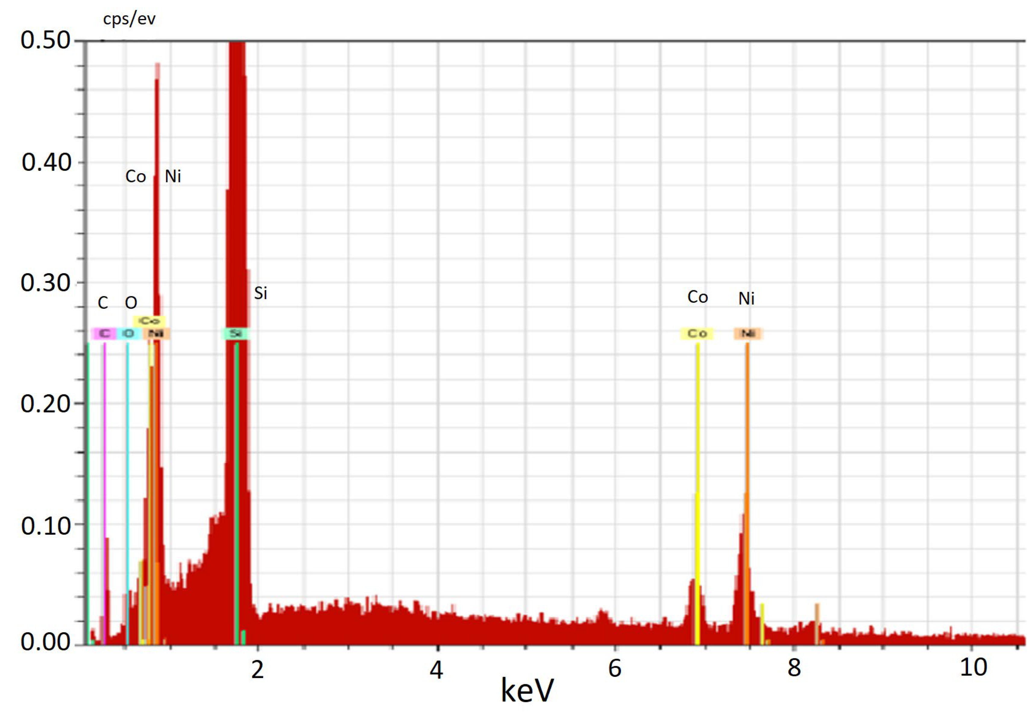 Coatings 13 00984 g006 Coatings 13 00984 g006